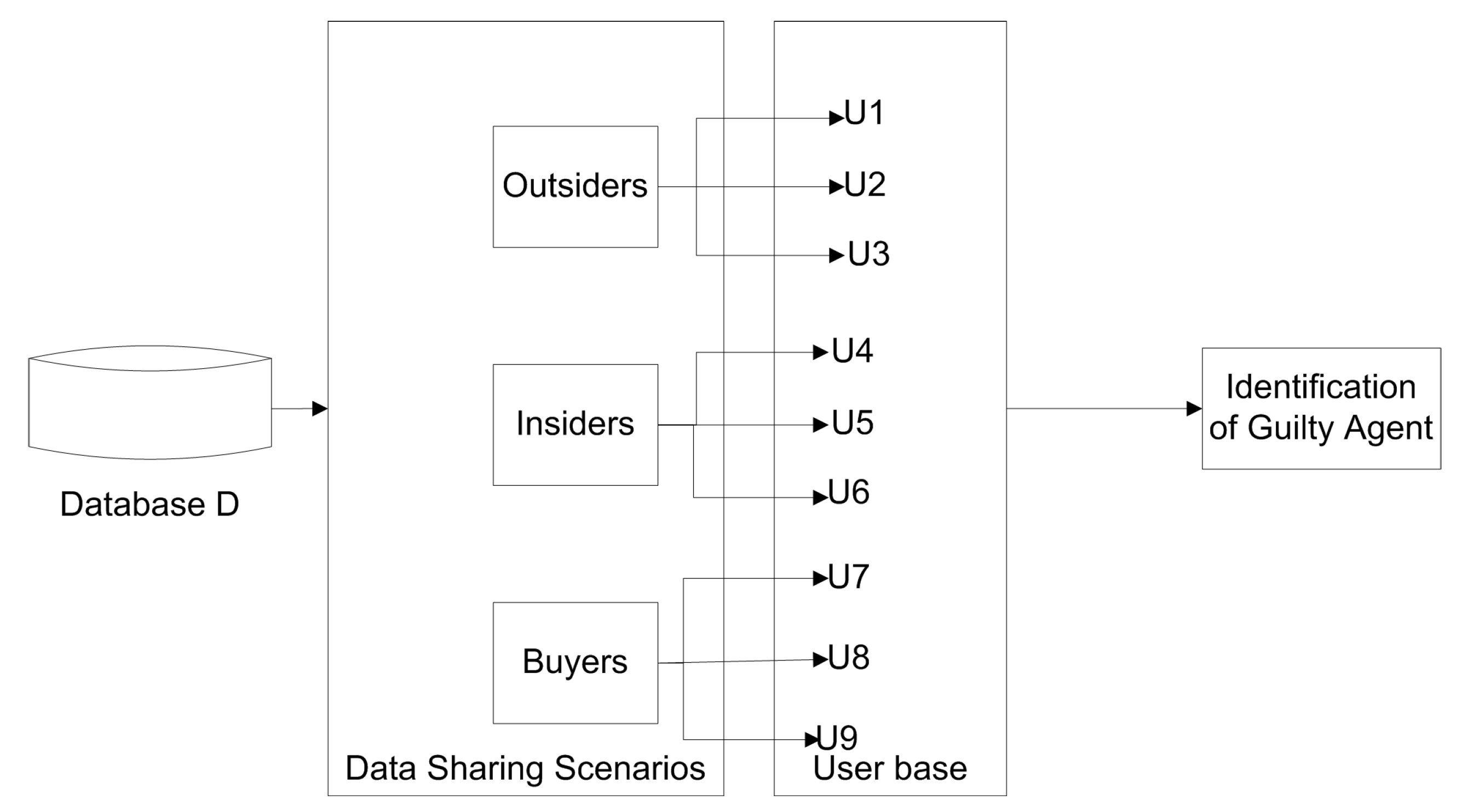 I adapted the Movies Database tutorial to make a Games Database