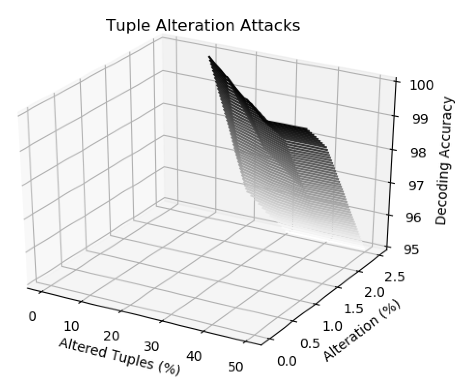 Electronics 09 01093 g004