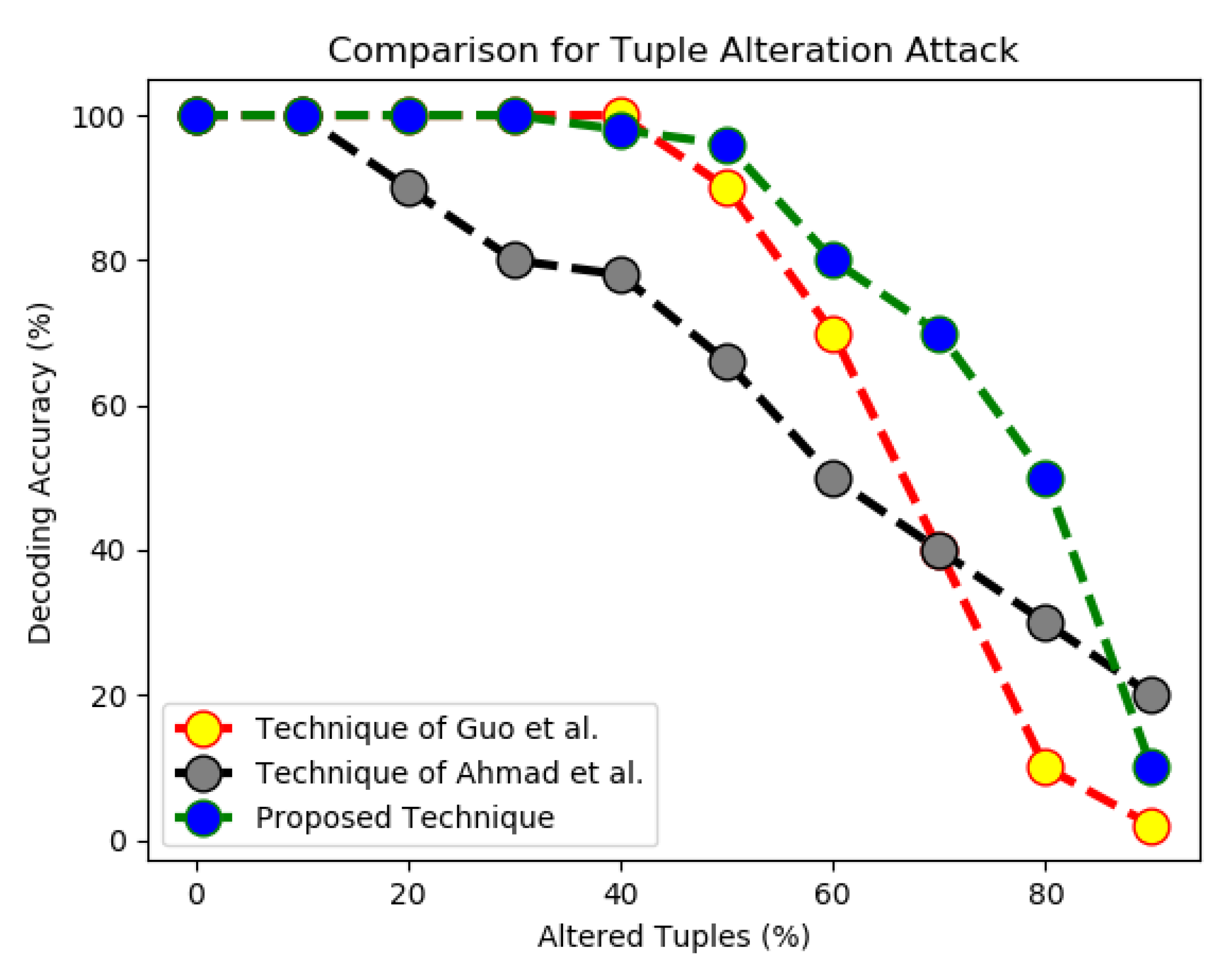 Electronics 09 01093 g007