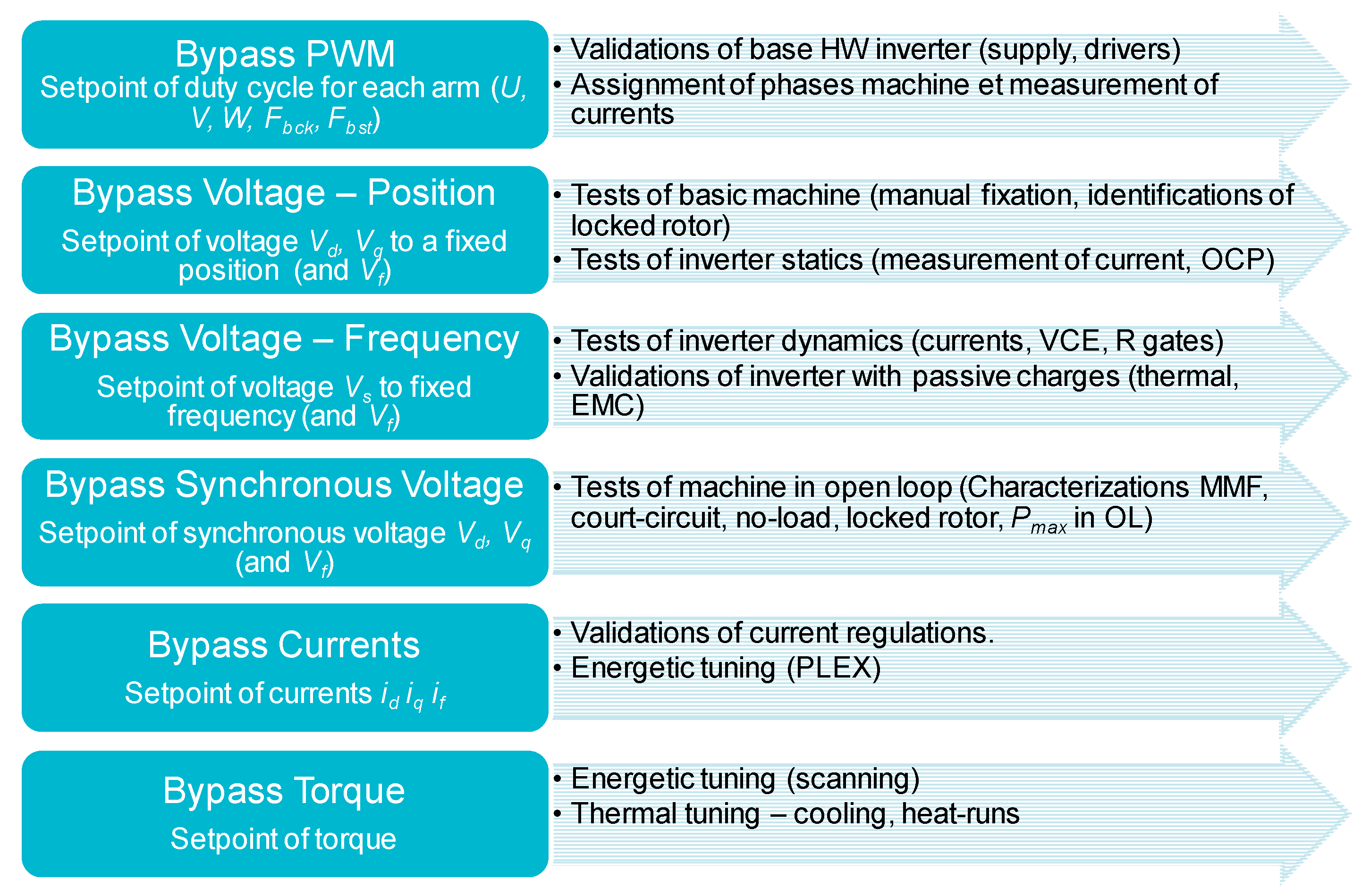 Efficient Estimator of Rotor Temperature Designing for Electric and ...