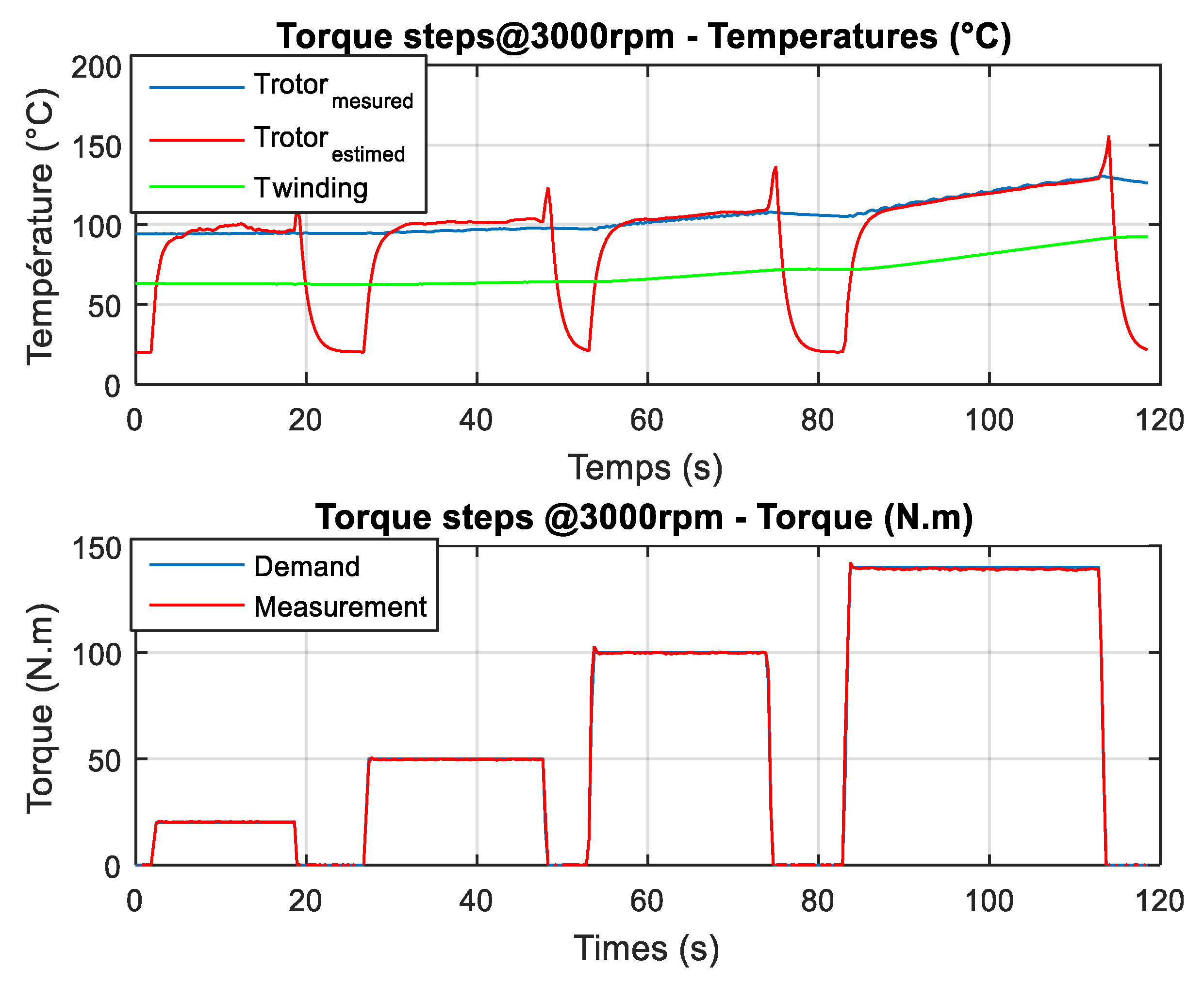 Efficient Estimator of Rotor Temperature Designing for Electric and ...