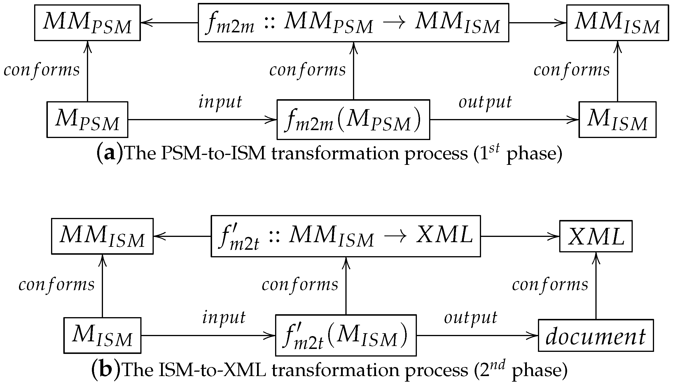 Electronics 09 01097 g003