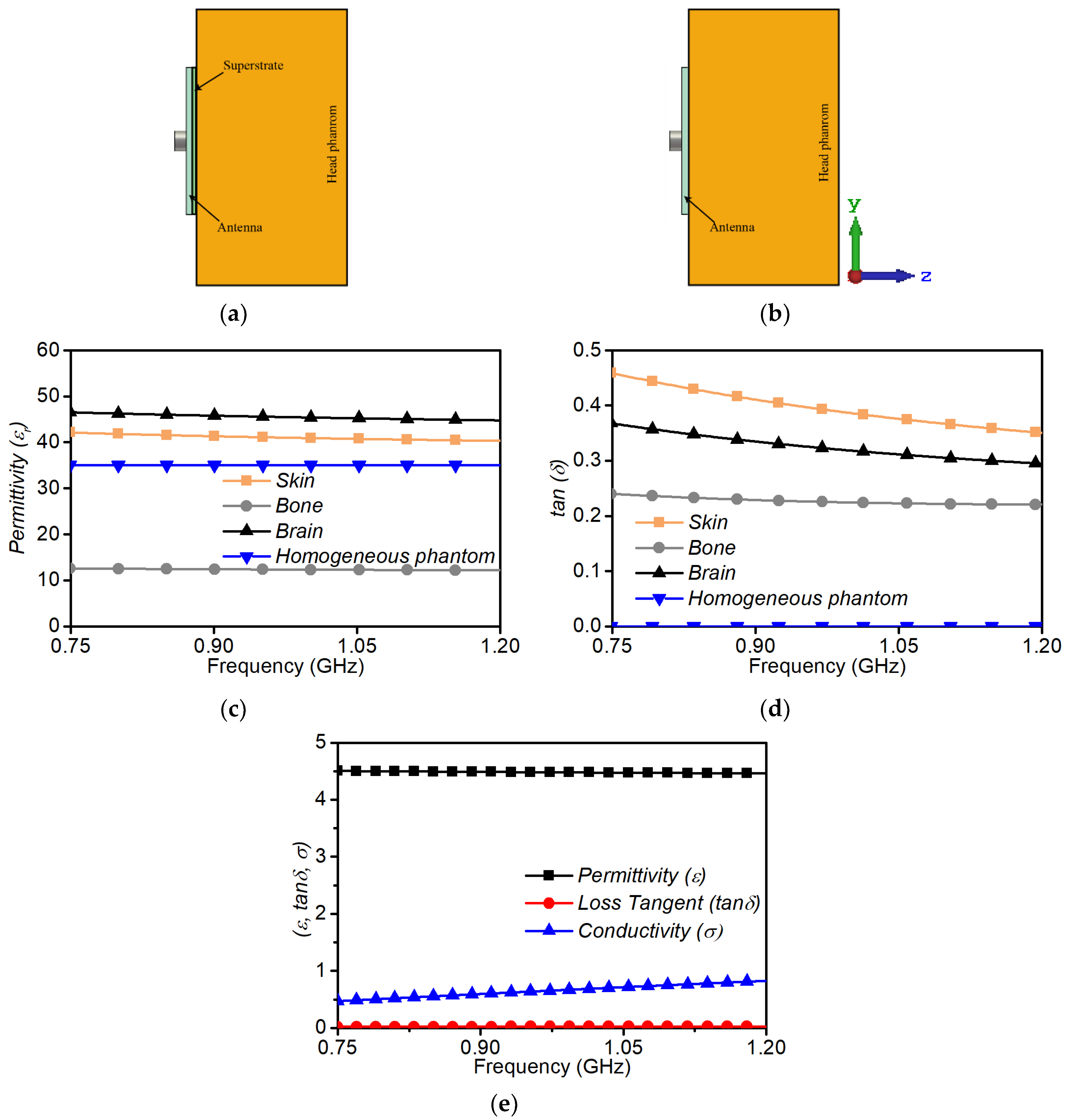 Electronics 09 01099 g002