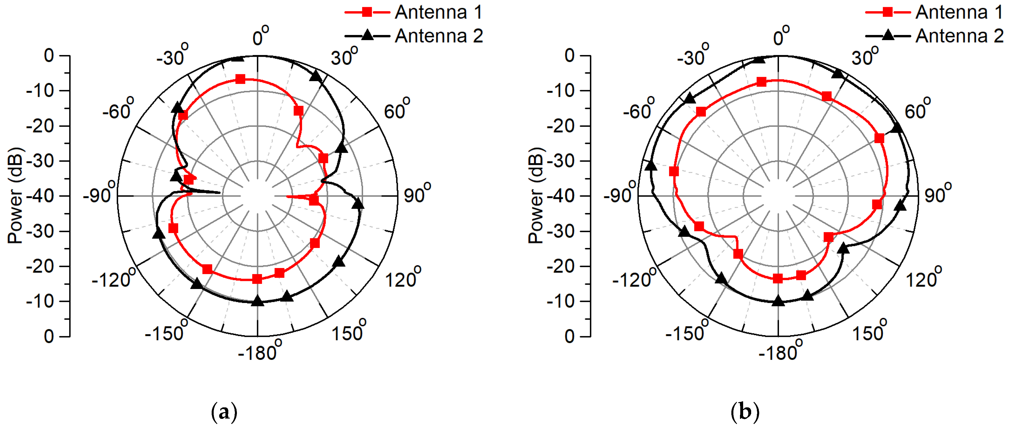 Electronics 09 01099 g008