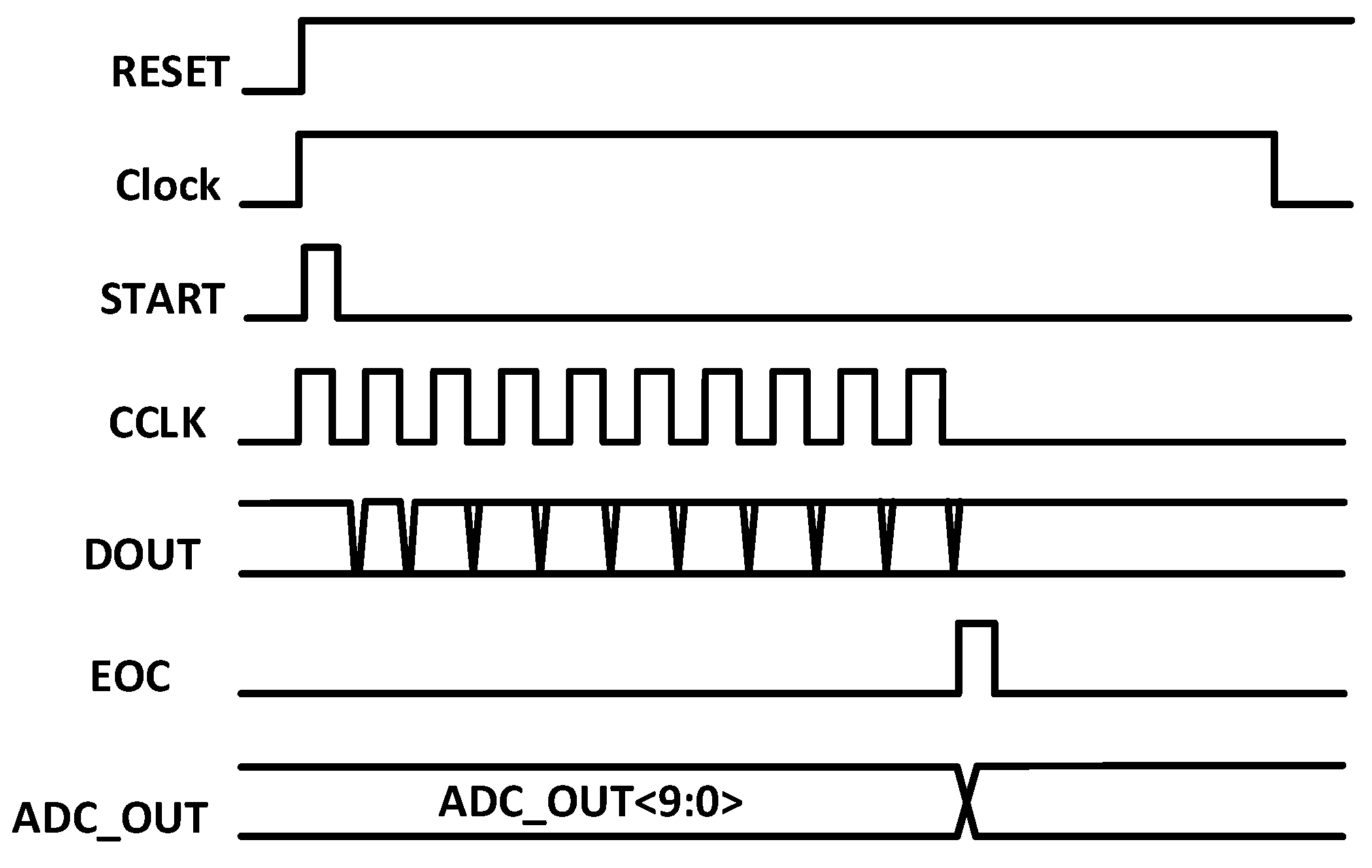 Electronics 09 01100 g003 550