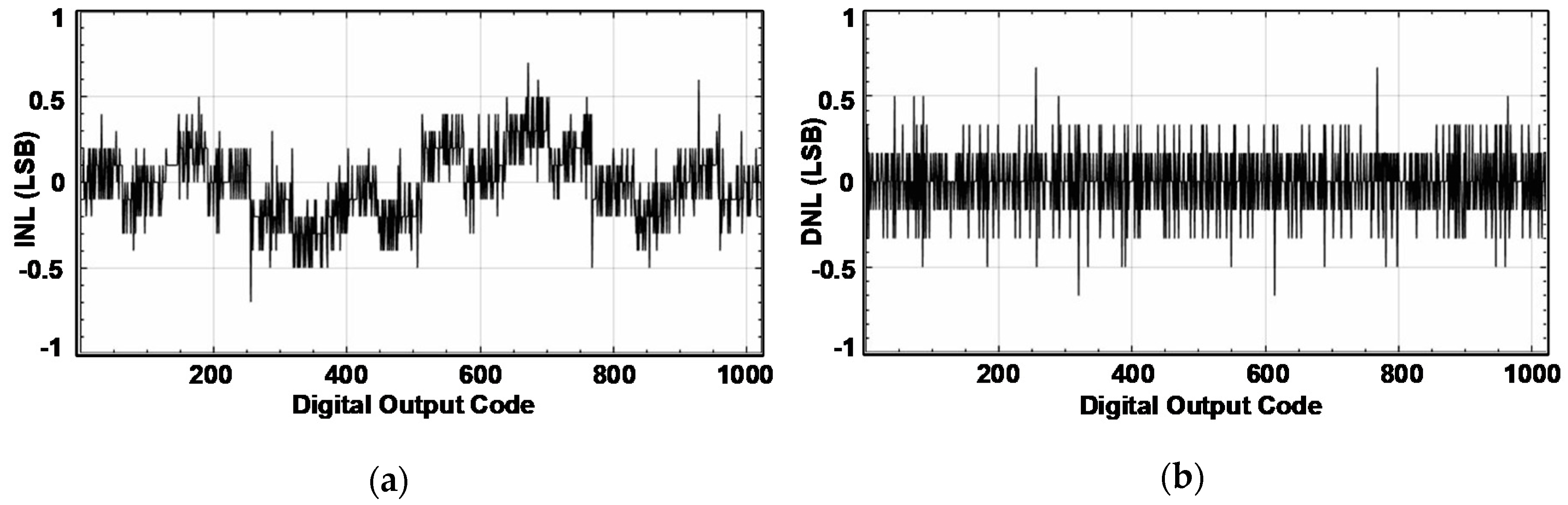 Electronics 09 01100 g007 550