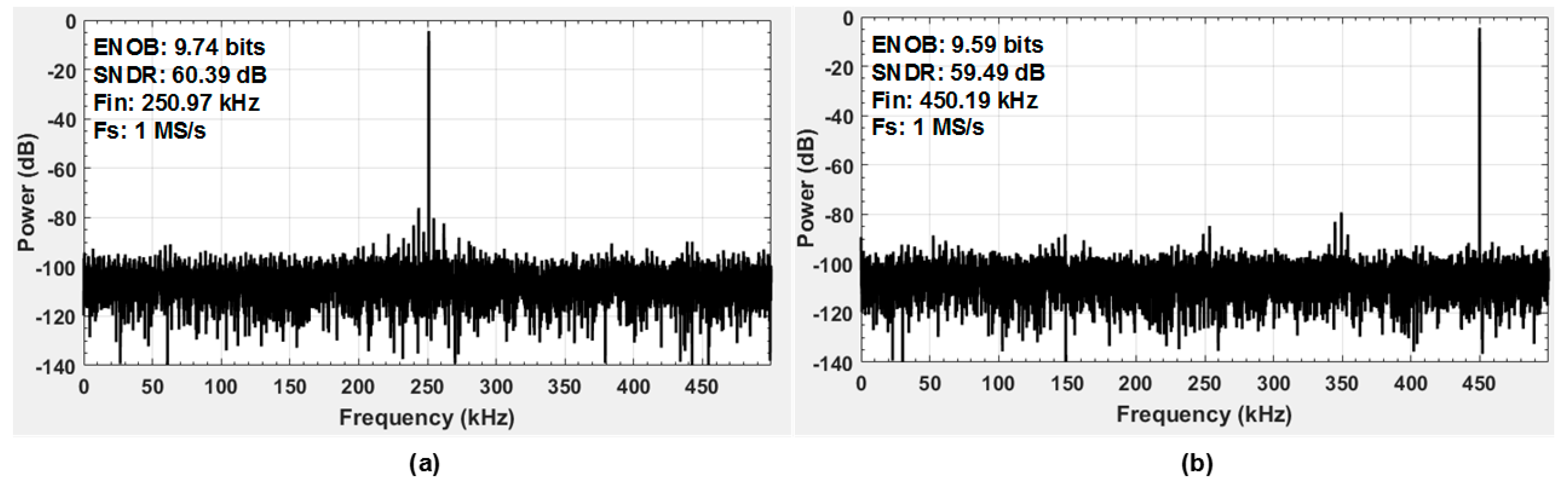 Electronics 09 01100 g011 550