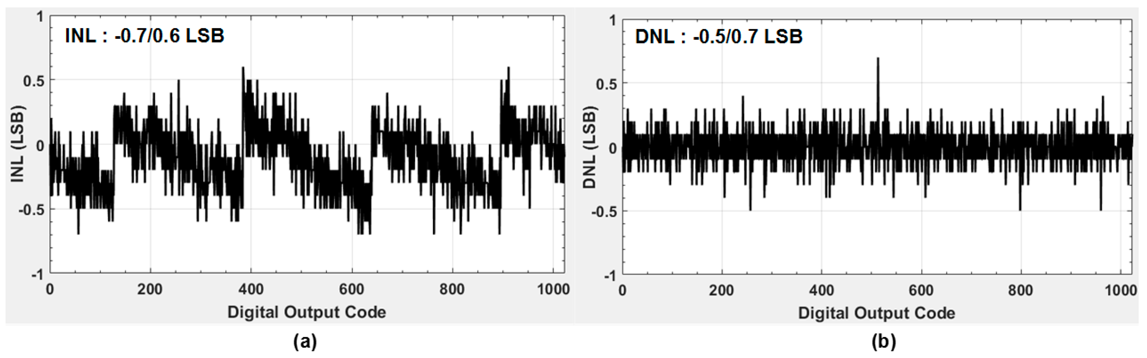 Electronics 09 01100 g012 550