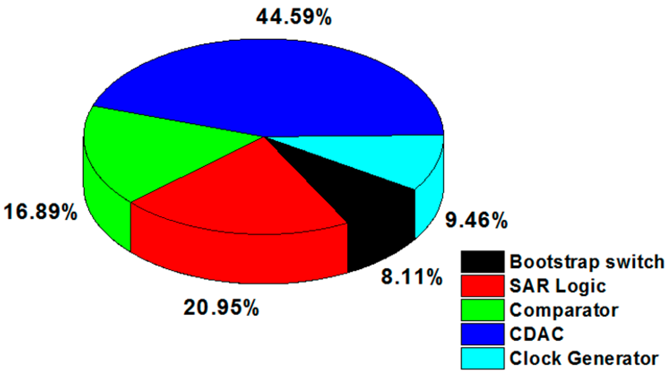 Electronics 09 01100 g013 550