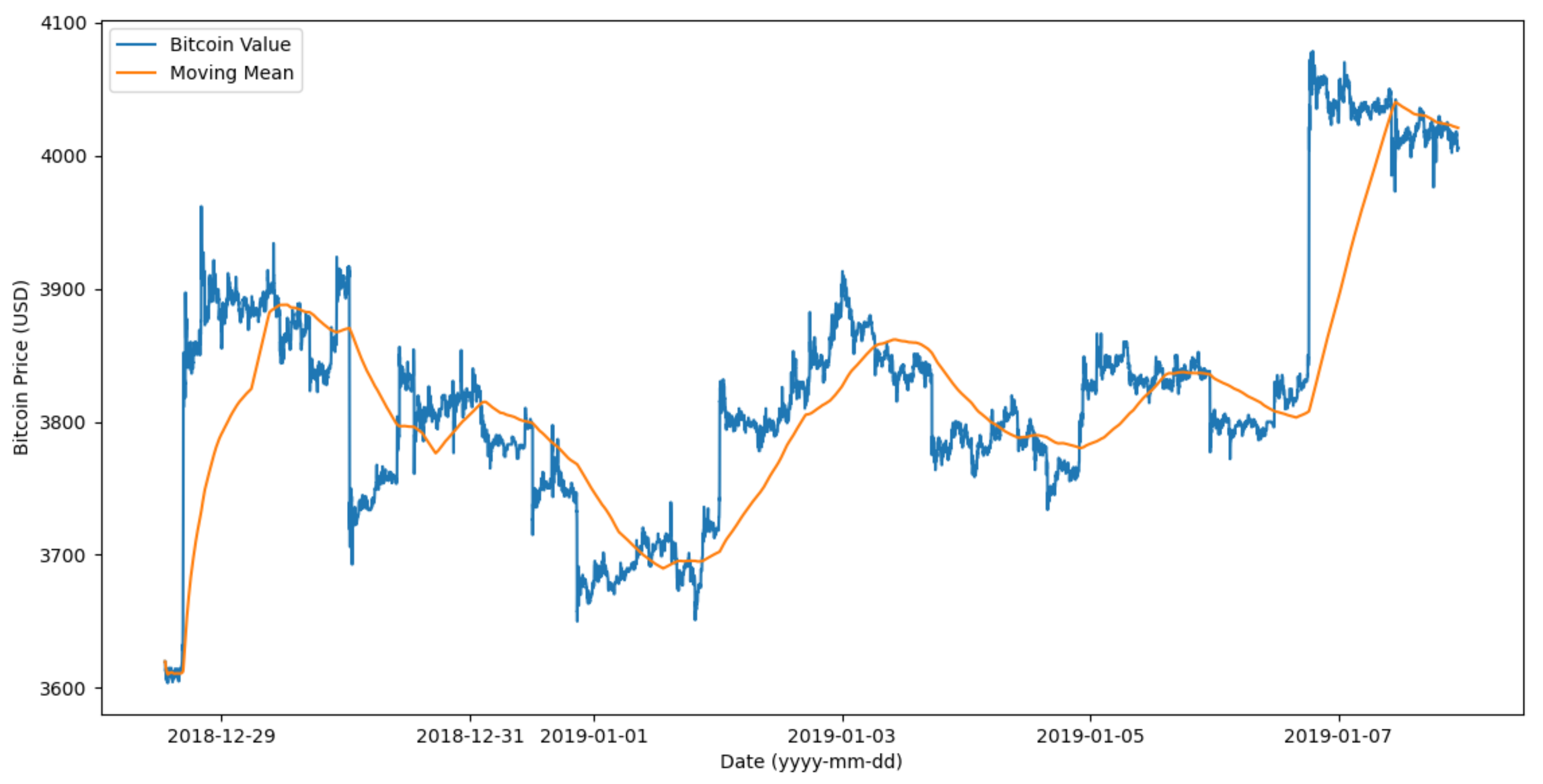 Electronics 09 01101 g005