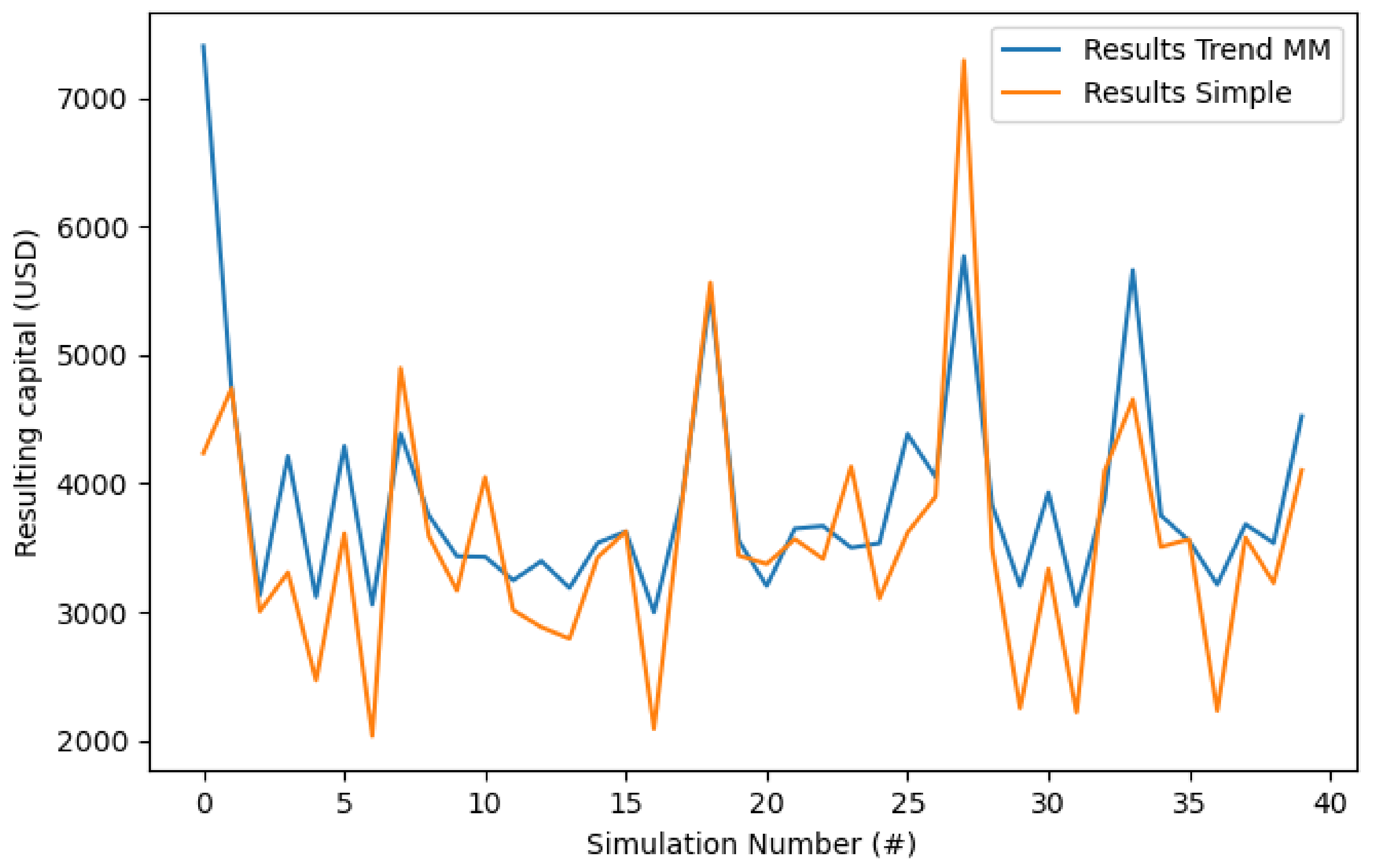 Electronics 09 01101 g009