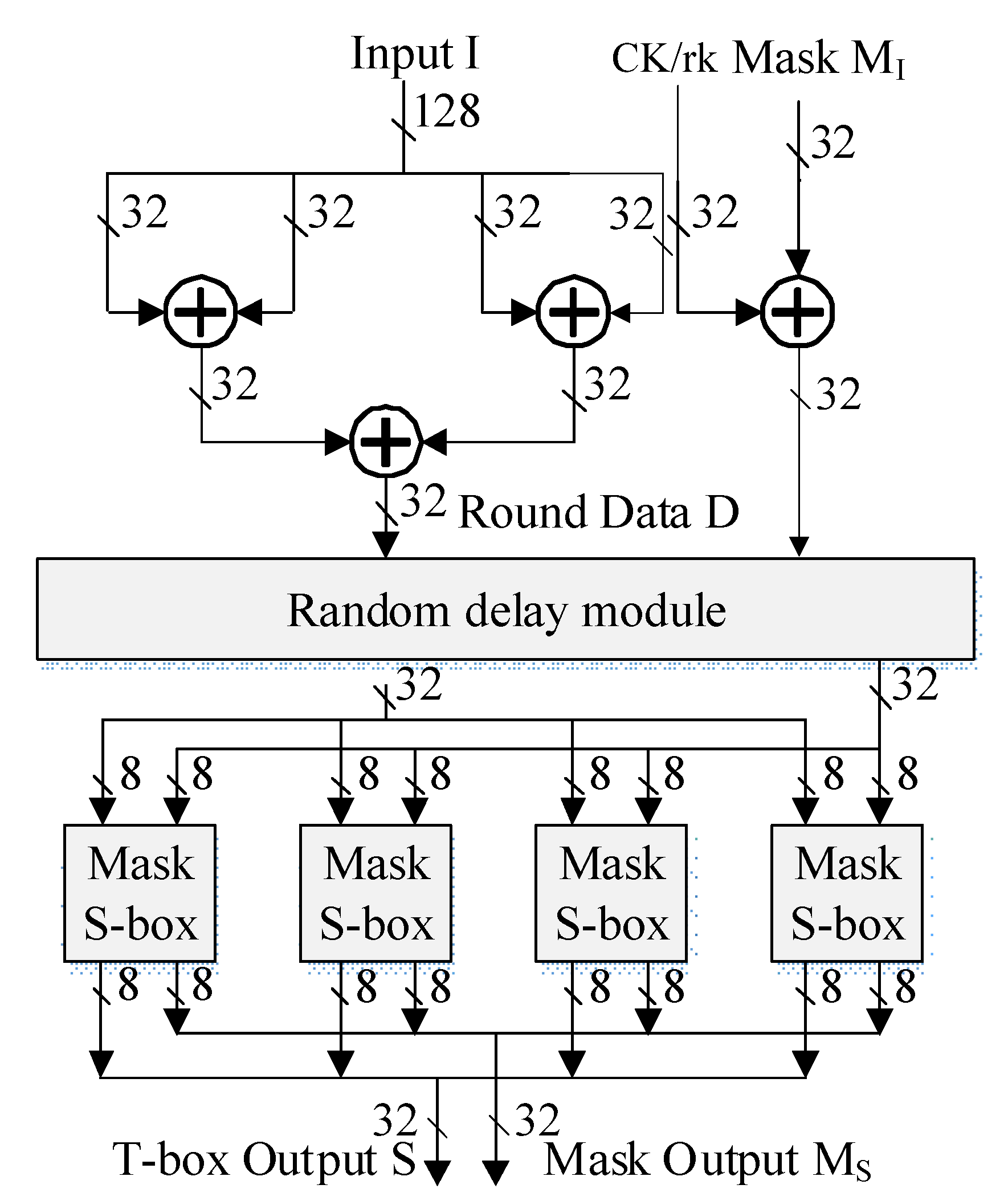 Electronics 09 01102 g002 Electronics 09 01102 g002