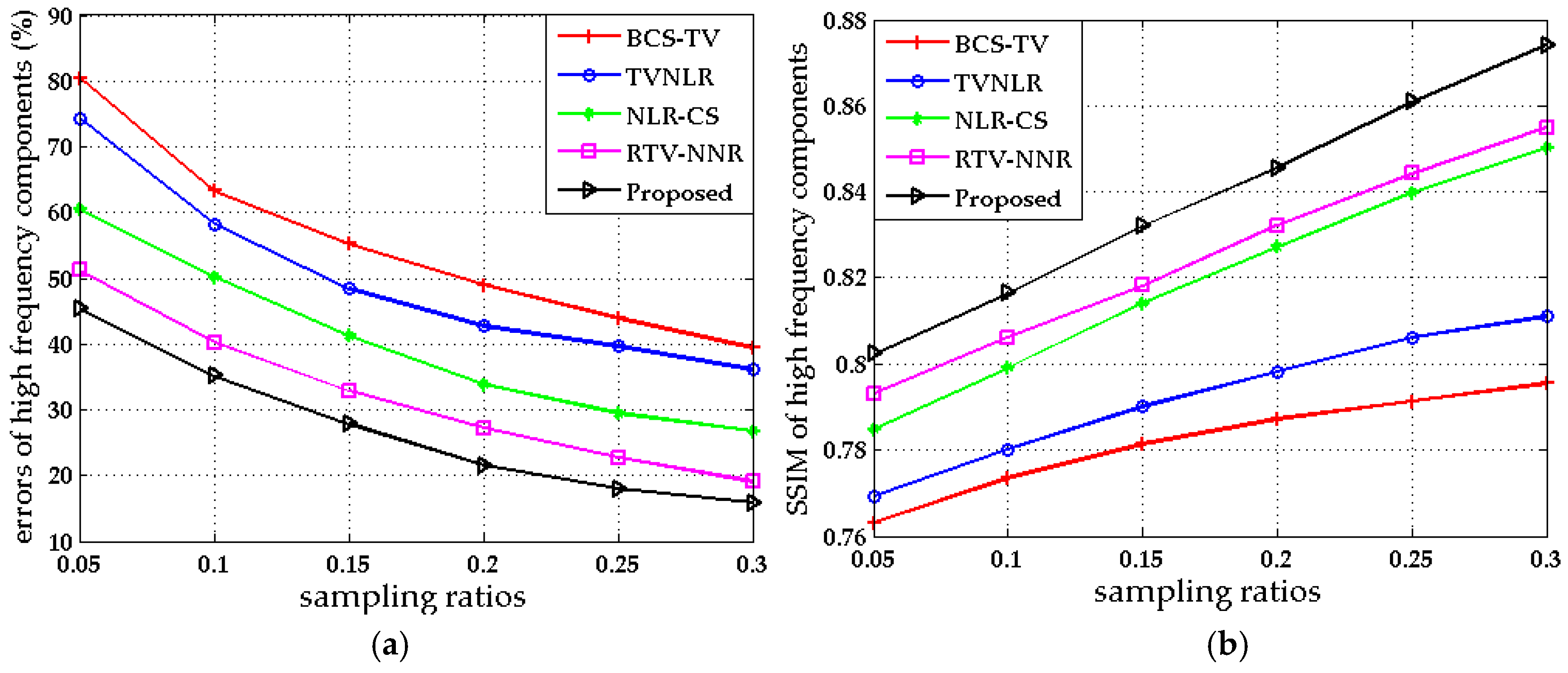 Electronics 09 01103 g009 Electronics 09 01103 g009