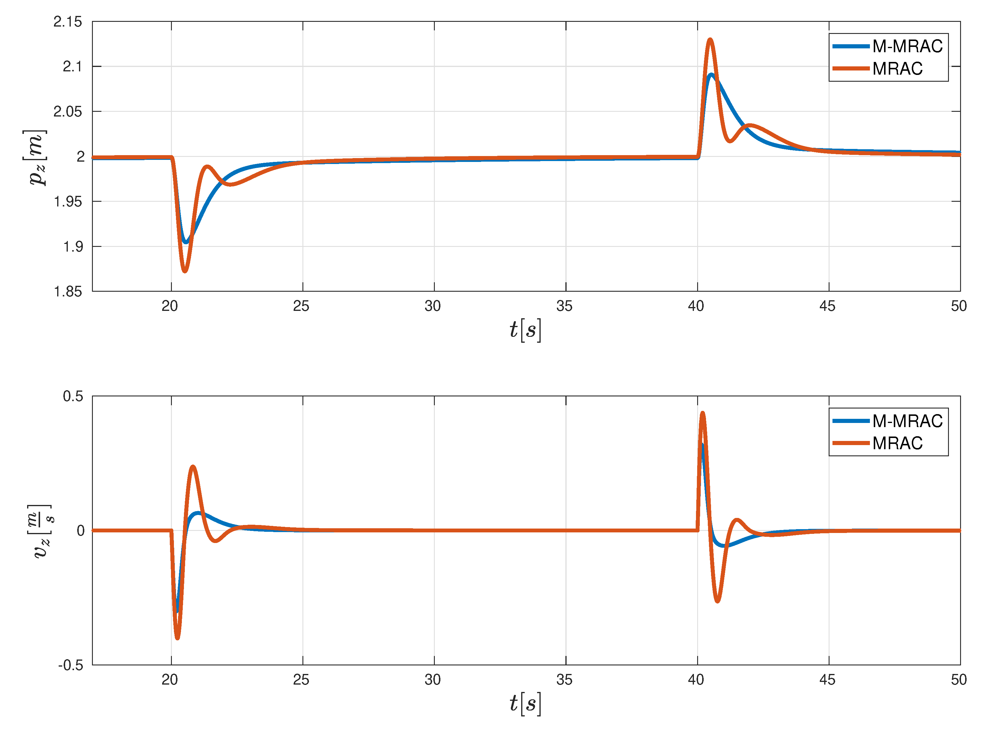 Electronics 09 01104 g005