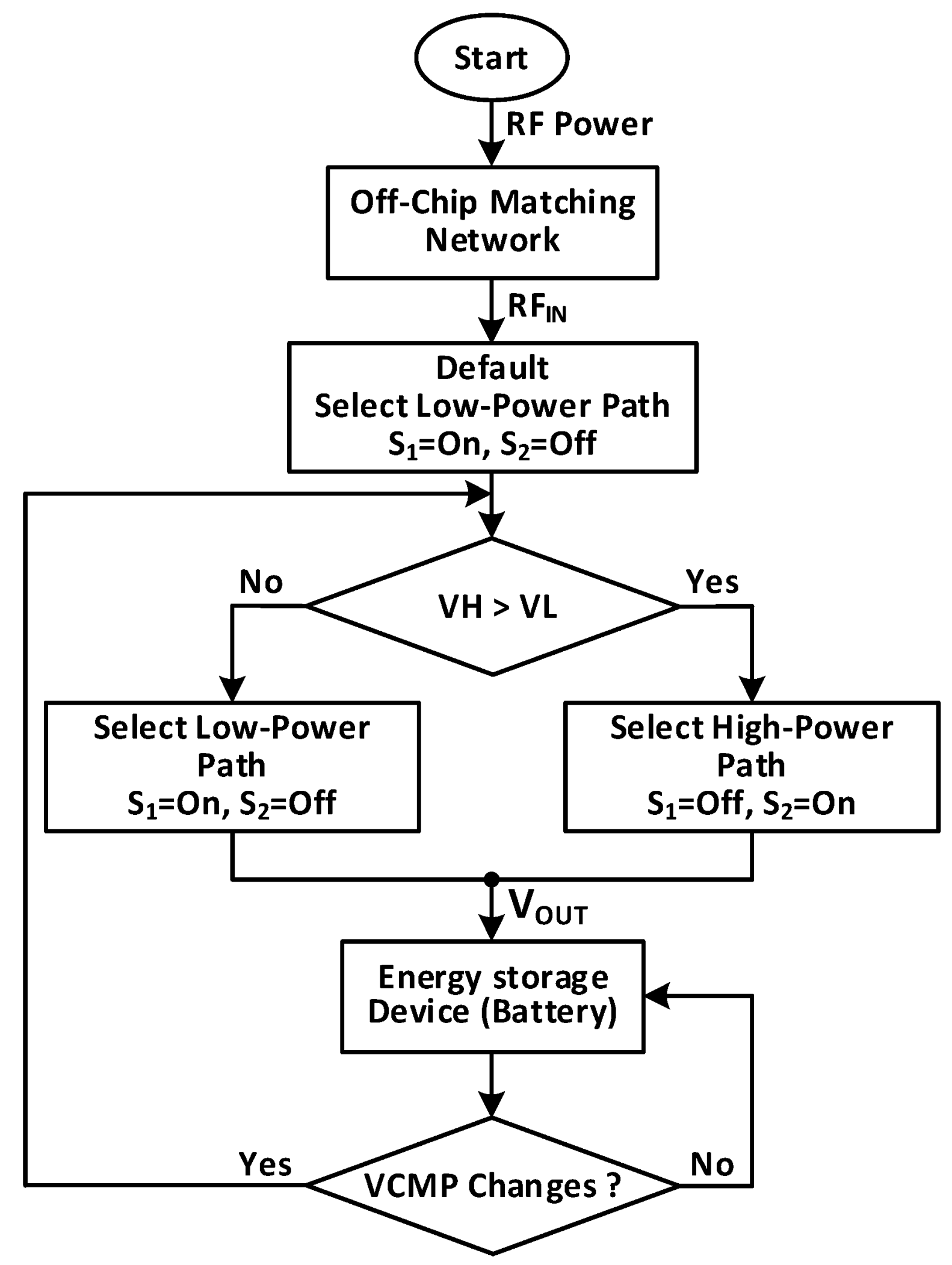 Electronics 09 01107 g005 Electronics 09 01107 g005