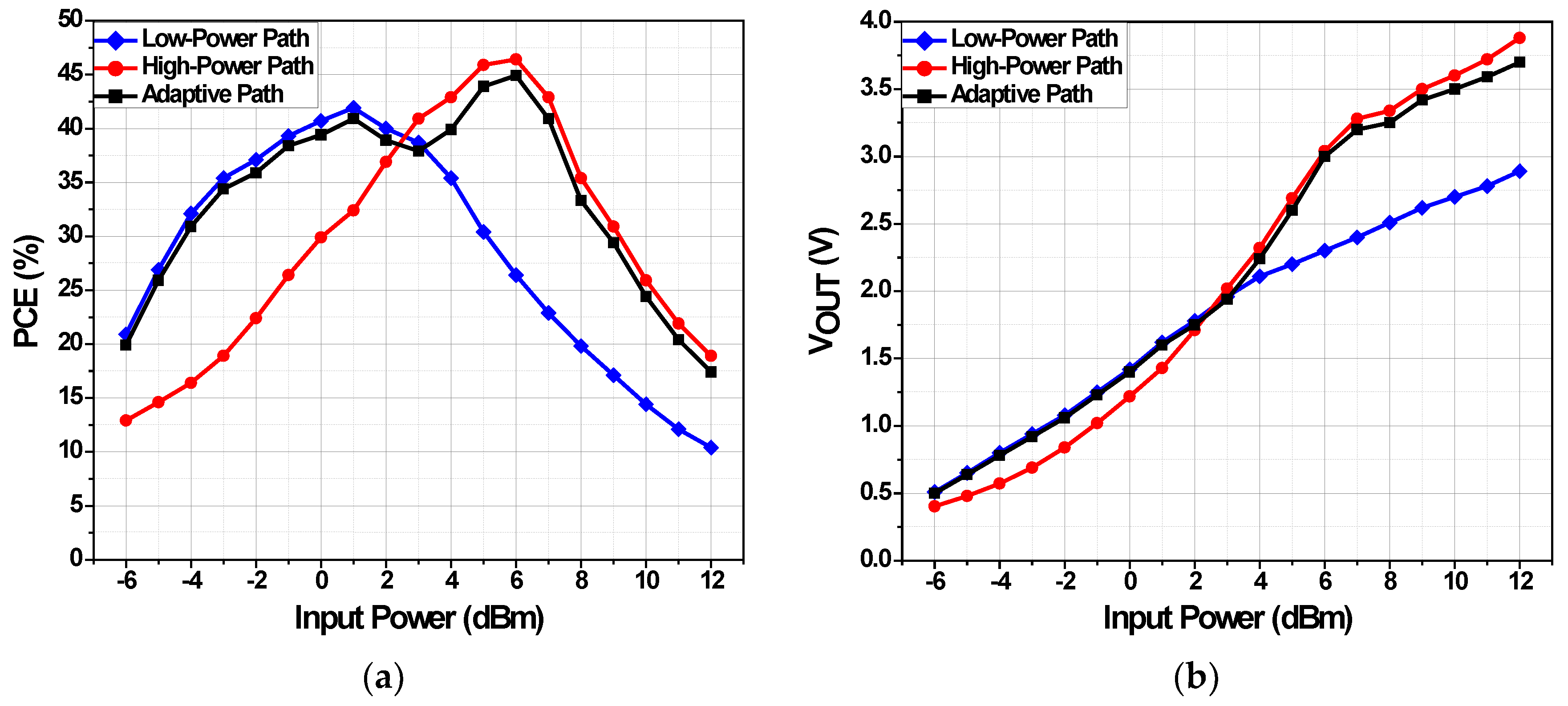 Electronics 09 01107 g012 Electronics 09 01107 g012