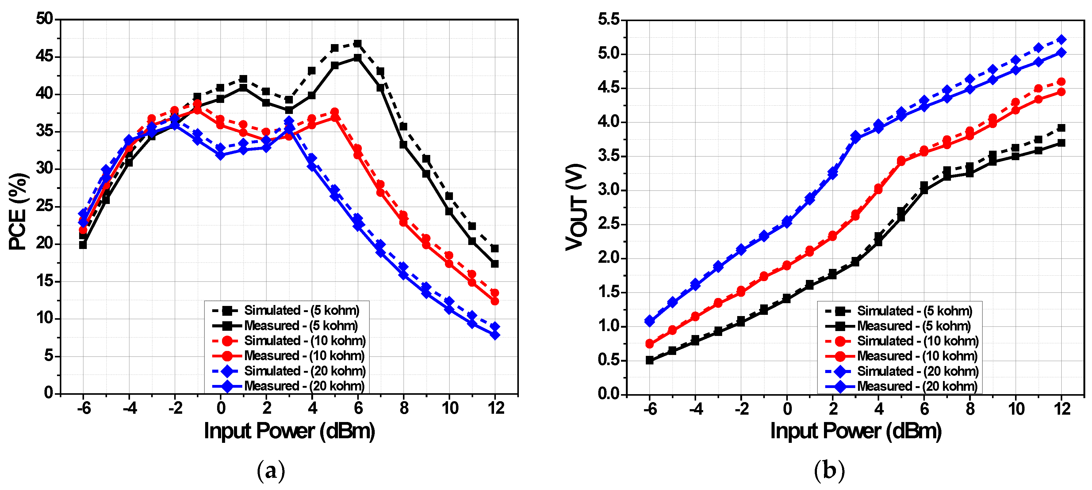 Electronics 09 01107 g014 Electronics 09 01107 g014