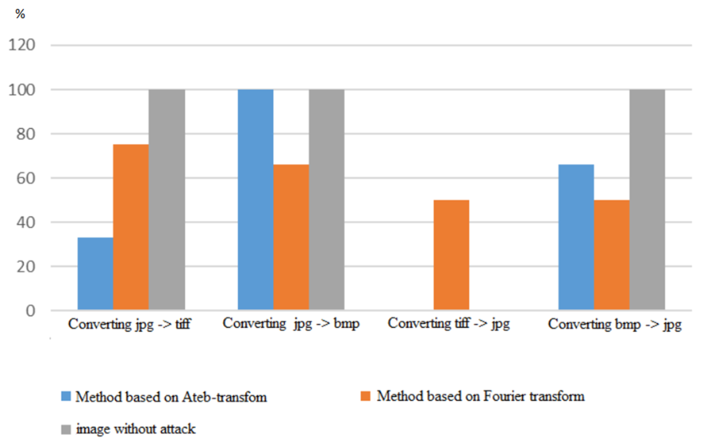 Electronics 09 01108 g003