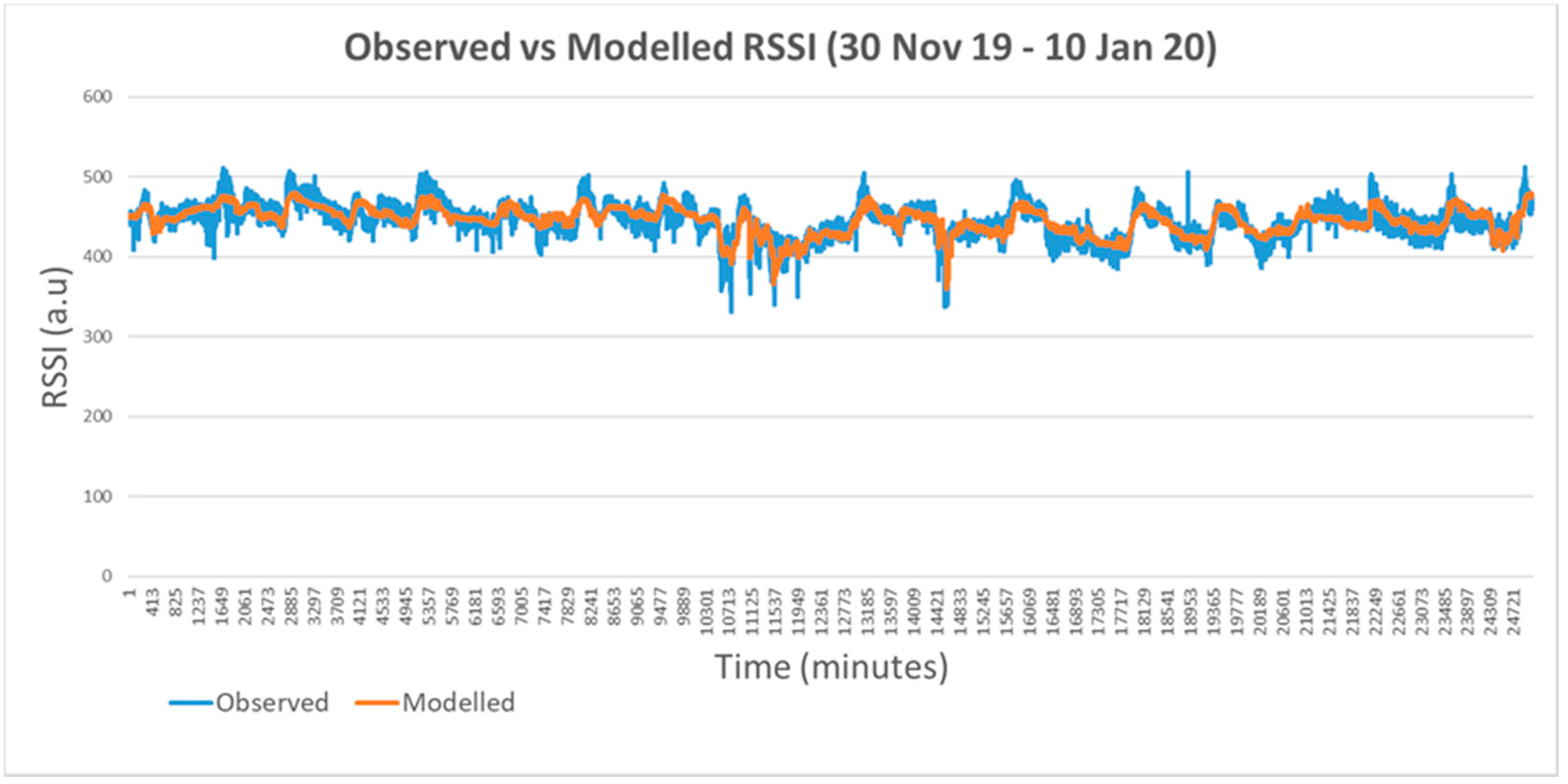 Electronics 09 01109 g006