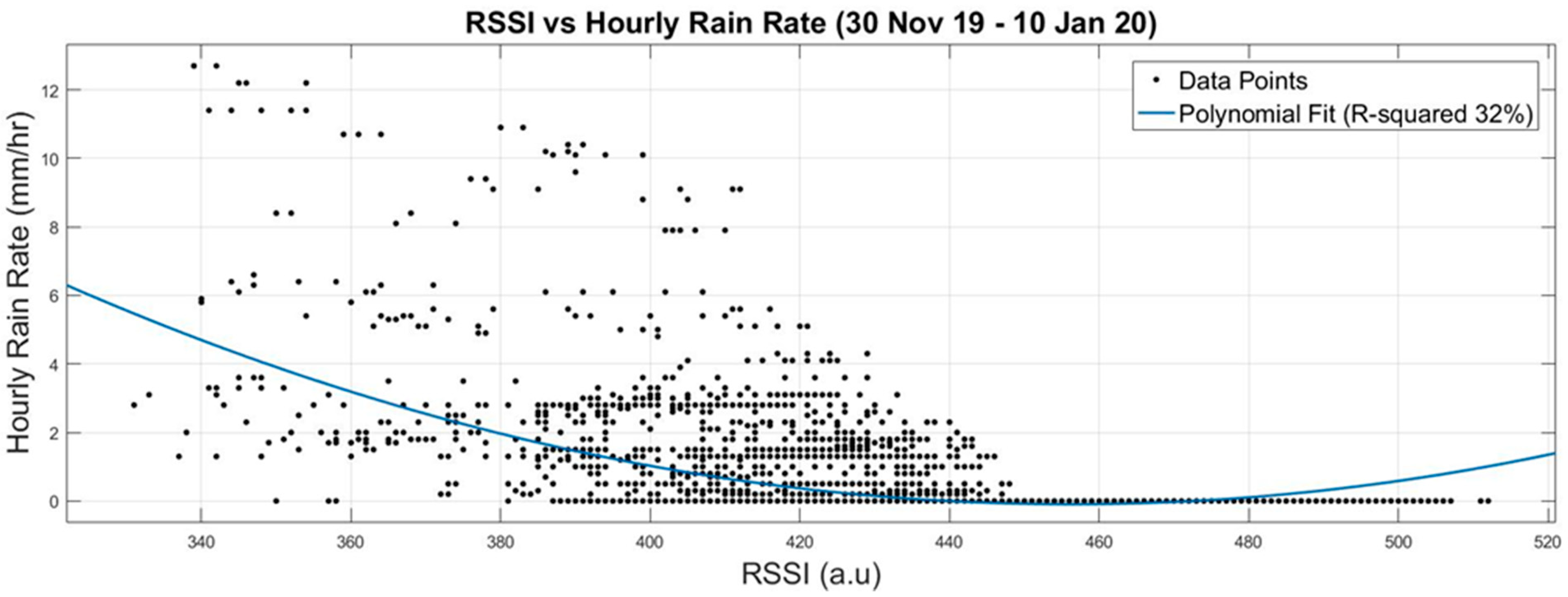 Electronics 09 01109 g007