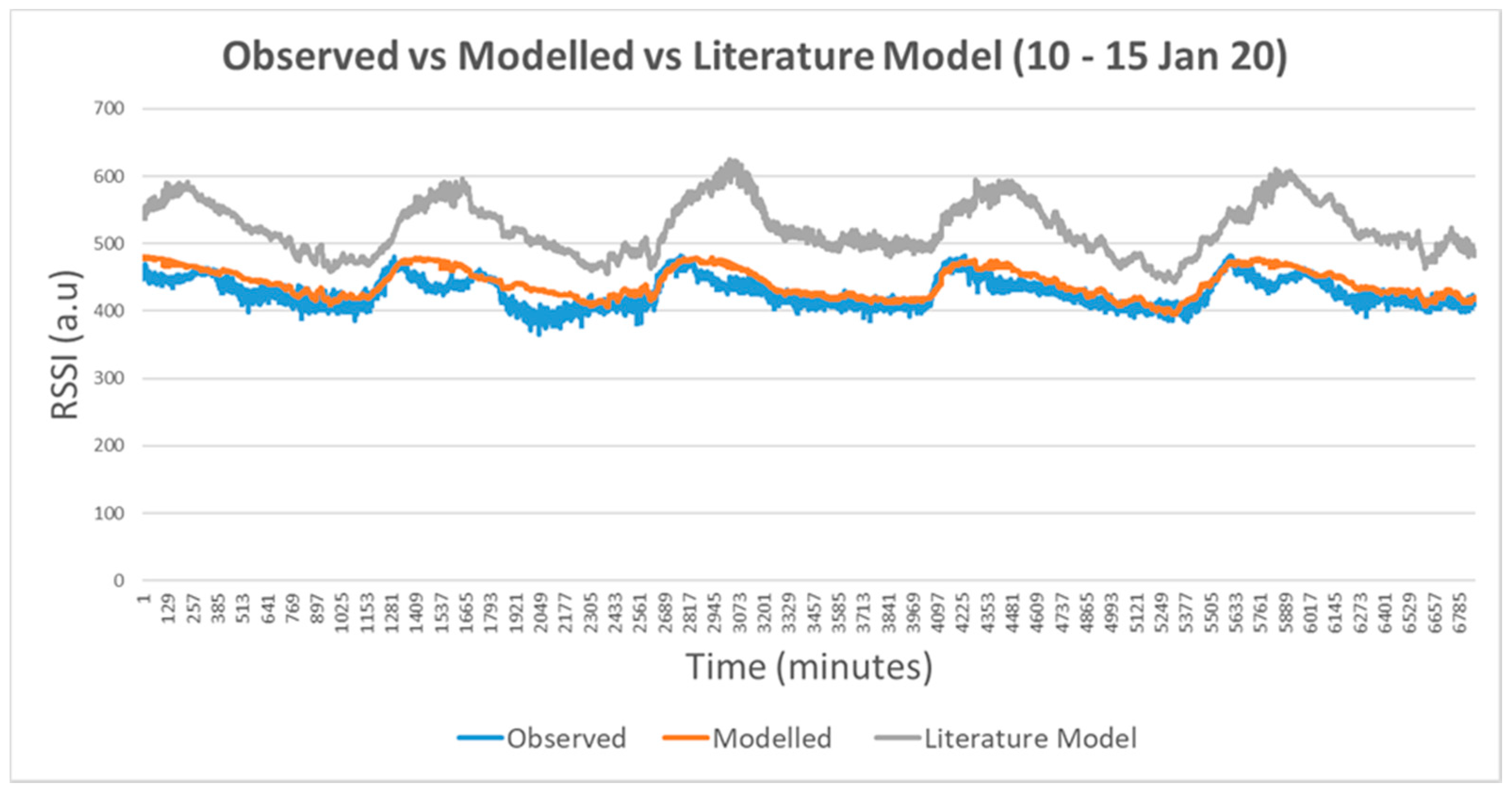 Electronics 09 01109 g008