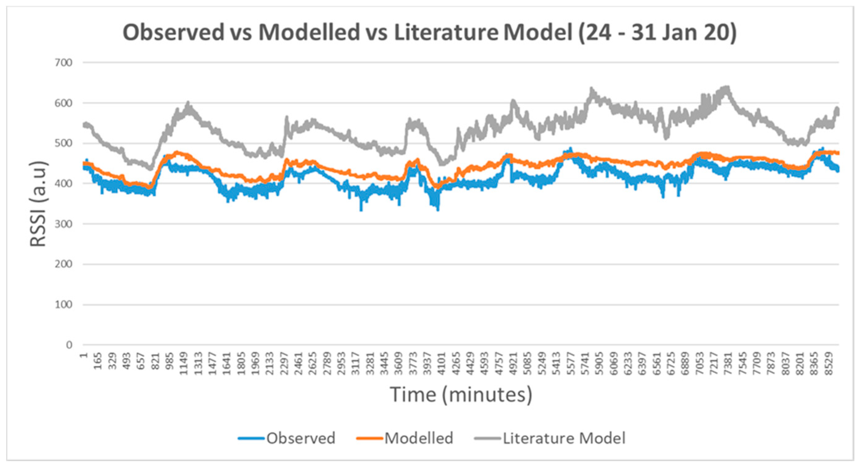 Electronics 09 01109 g009