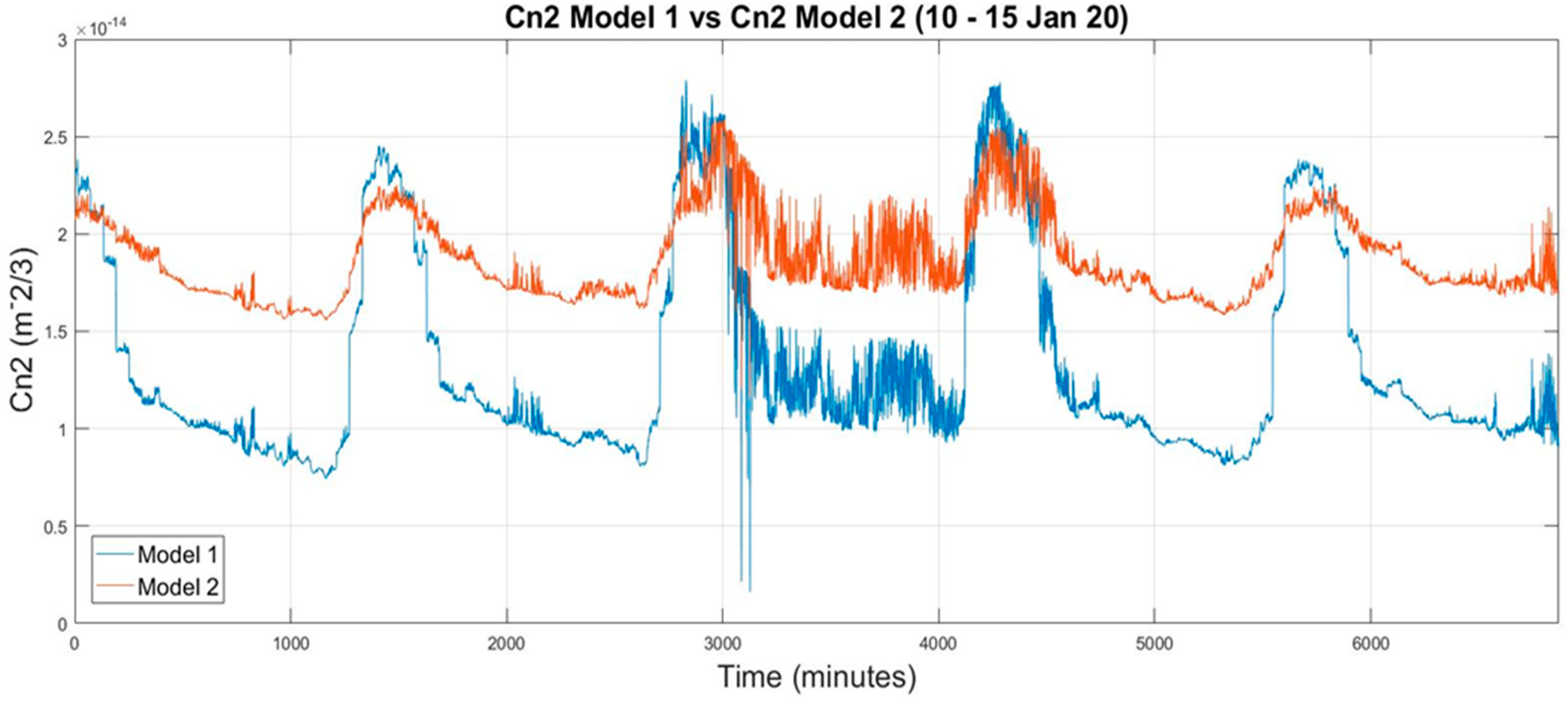 Electronics 09 01109 g010