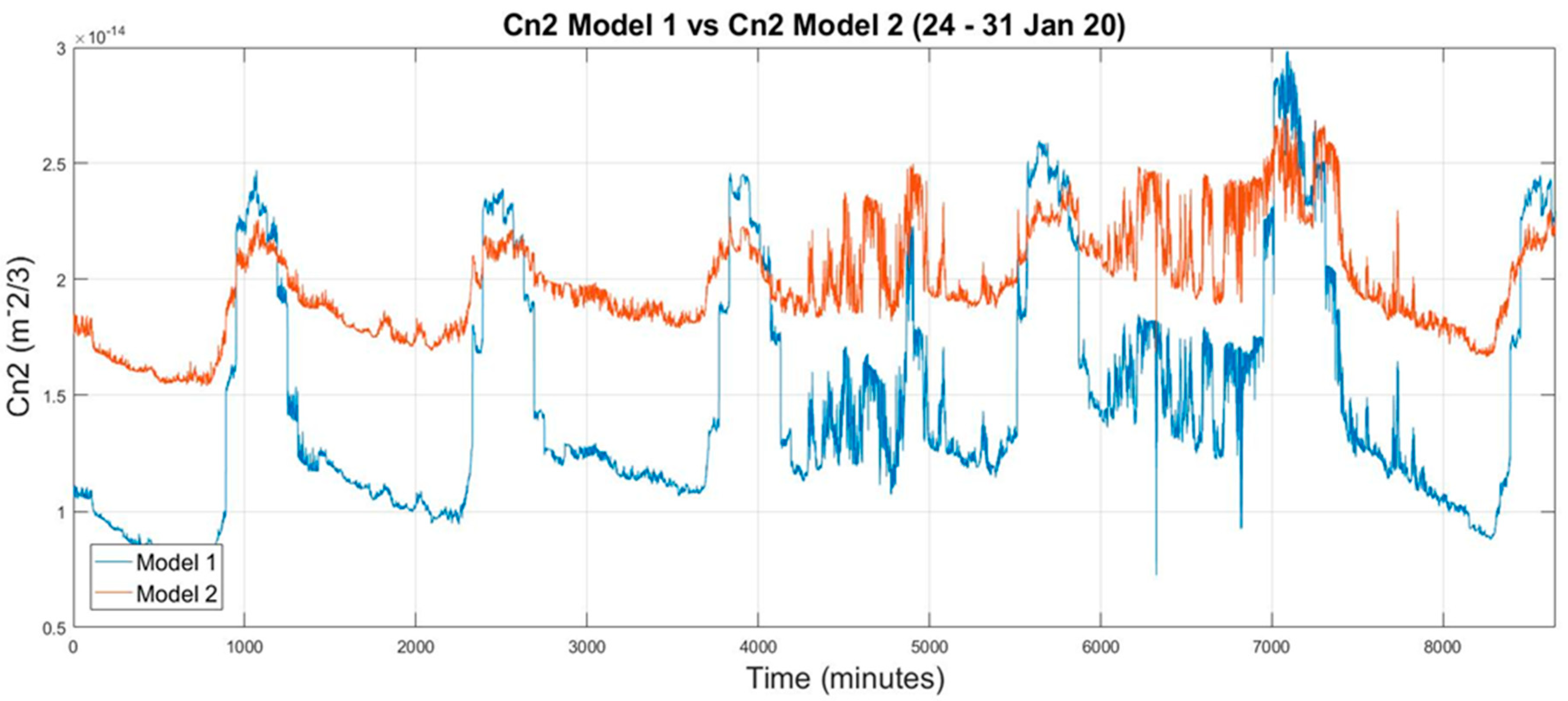 Electronics 09 01109 g011