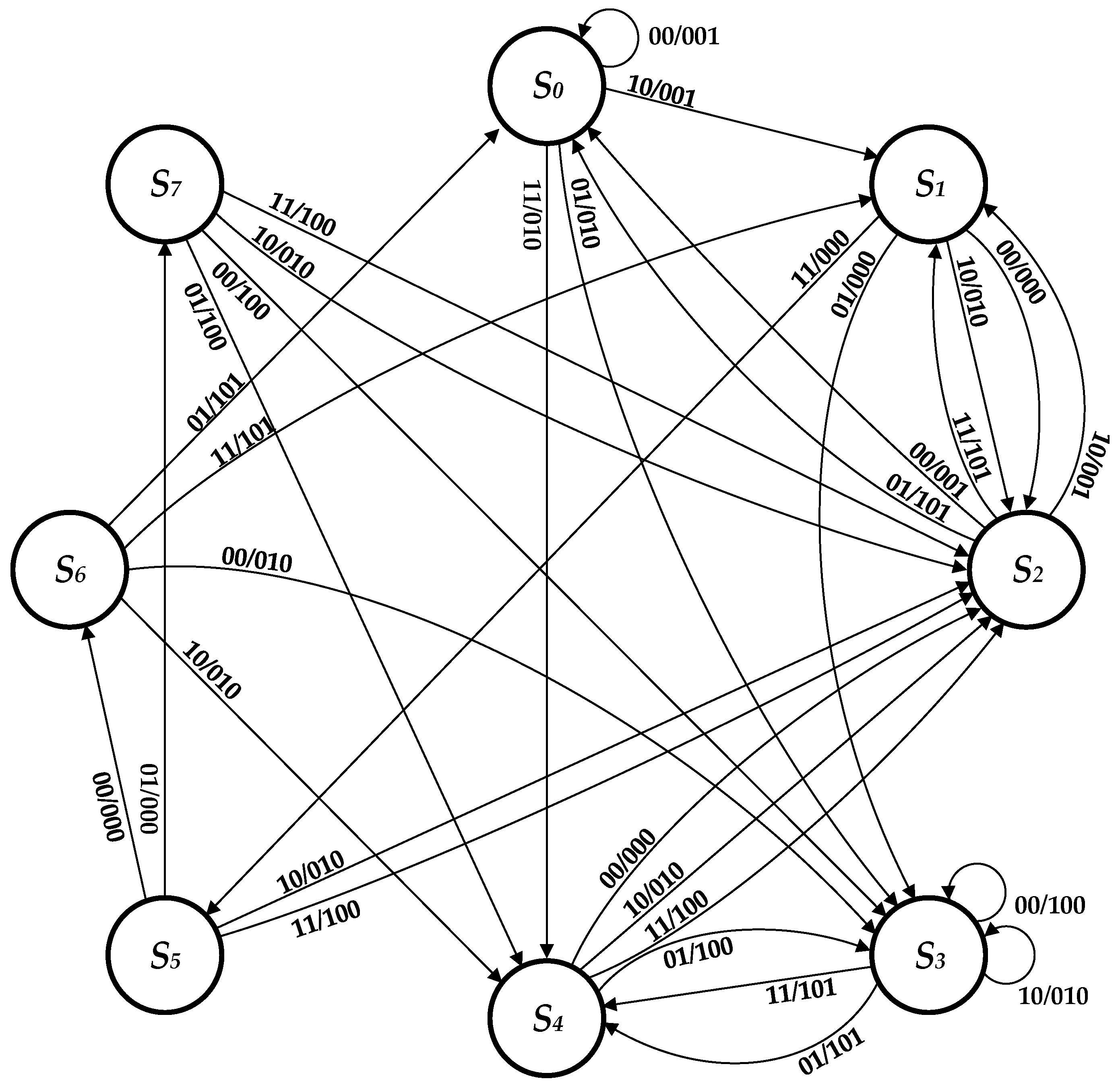 Electronics 09 01110 g001