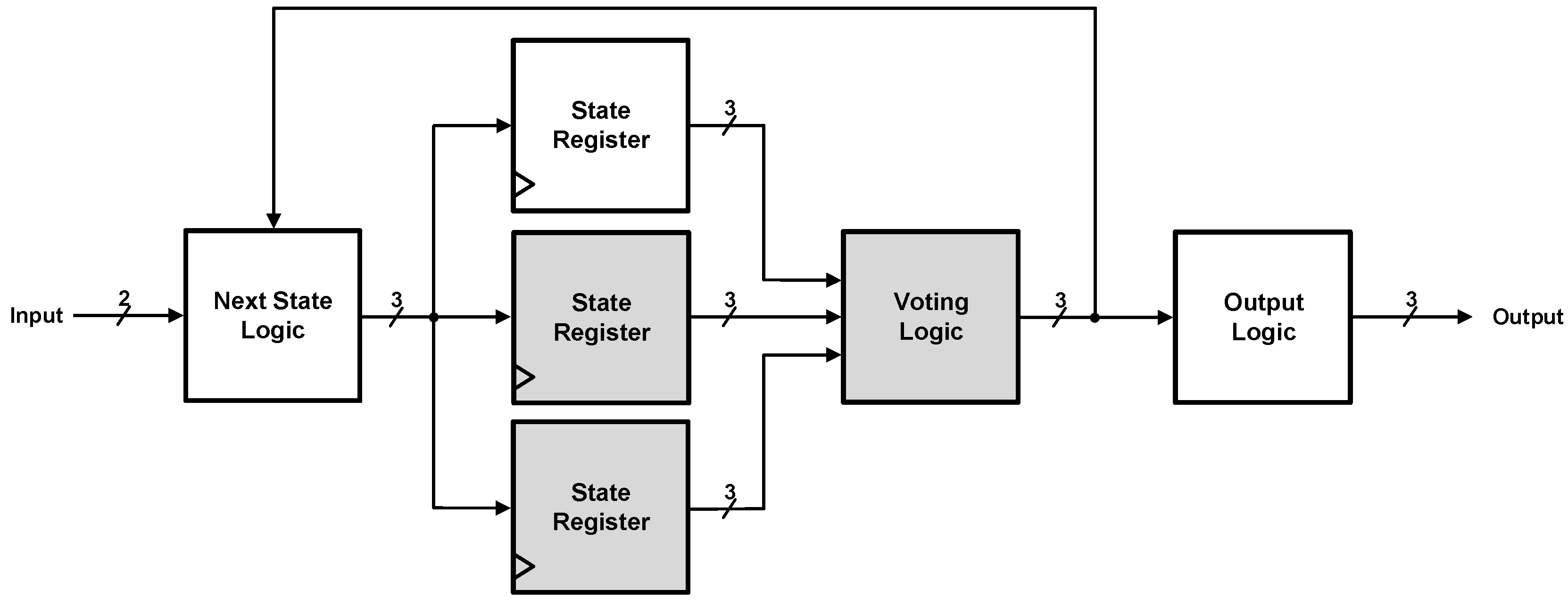 Electronics 09 01110 g003