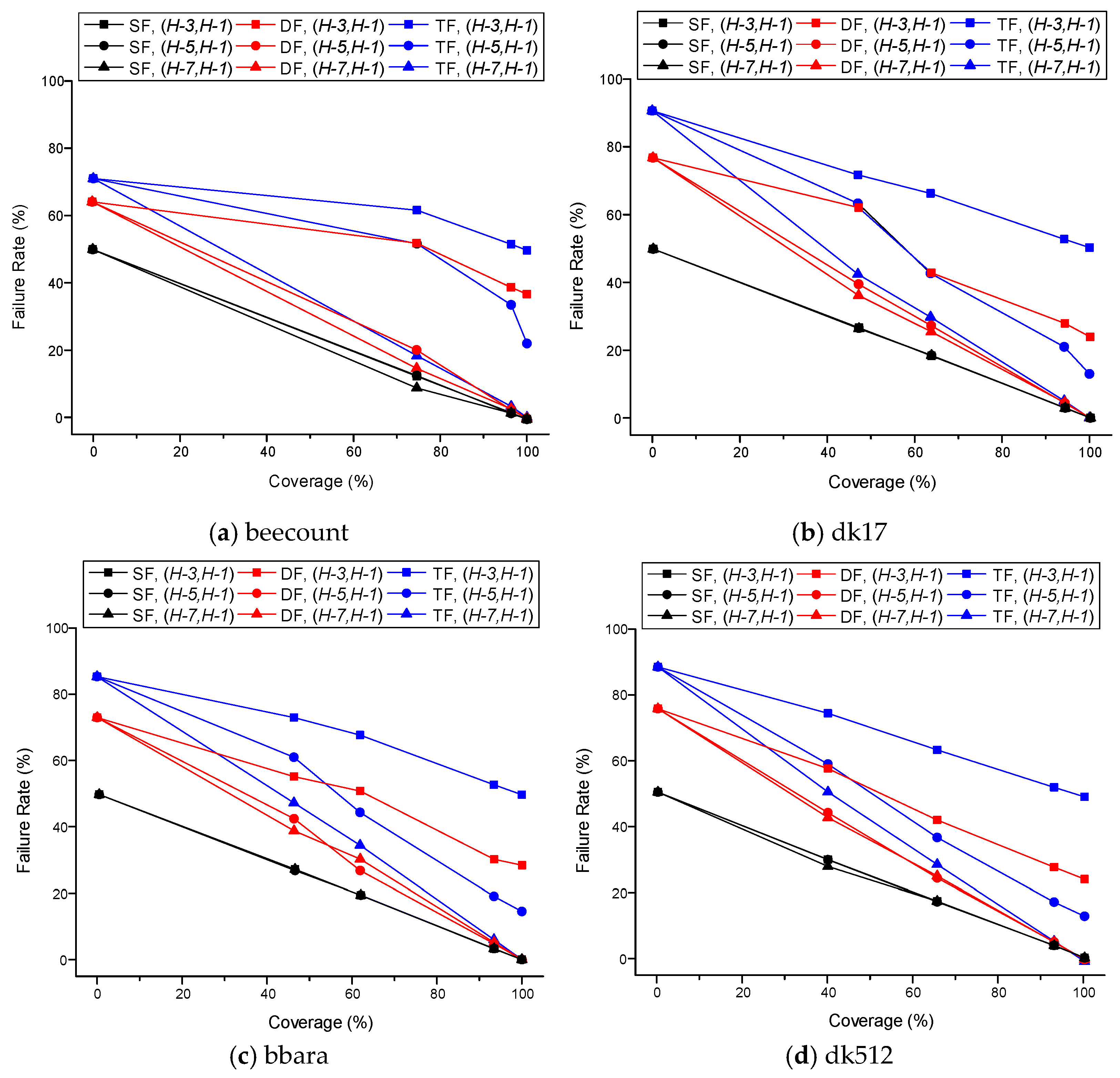 Electronics 09 01110 g008