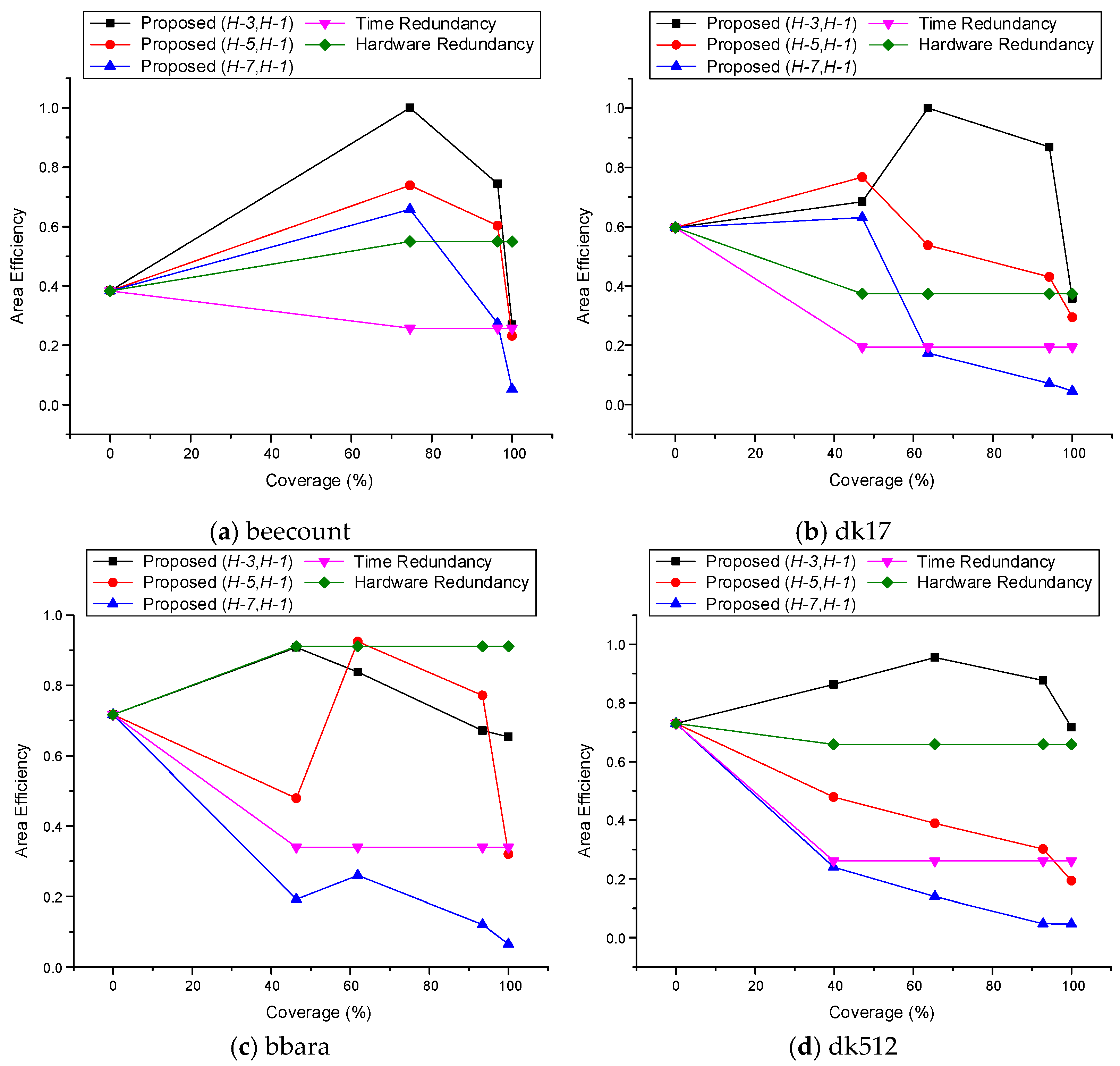 Electronics 09 01110 g009