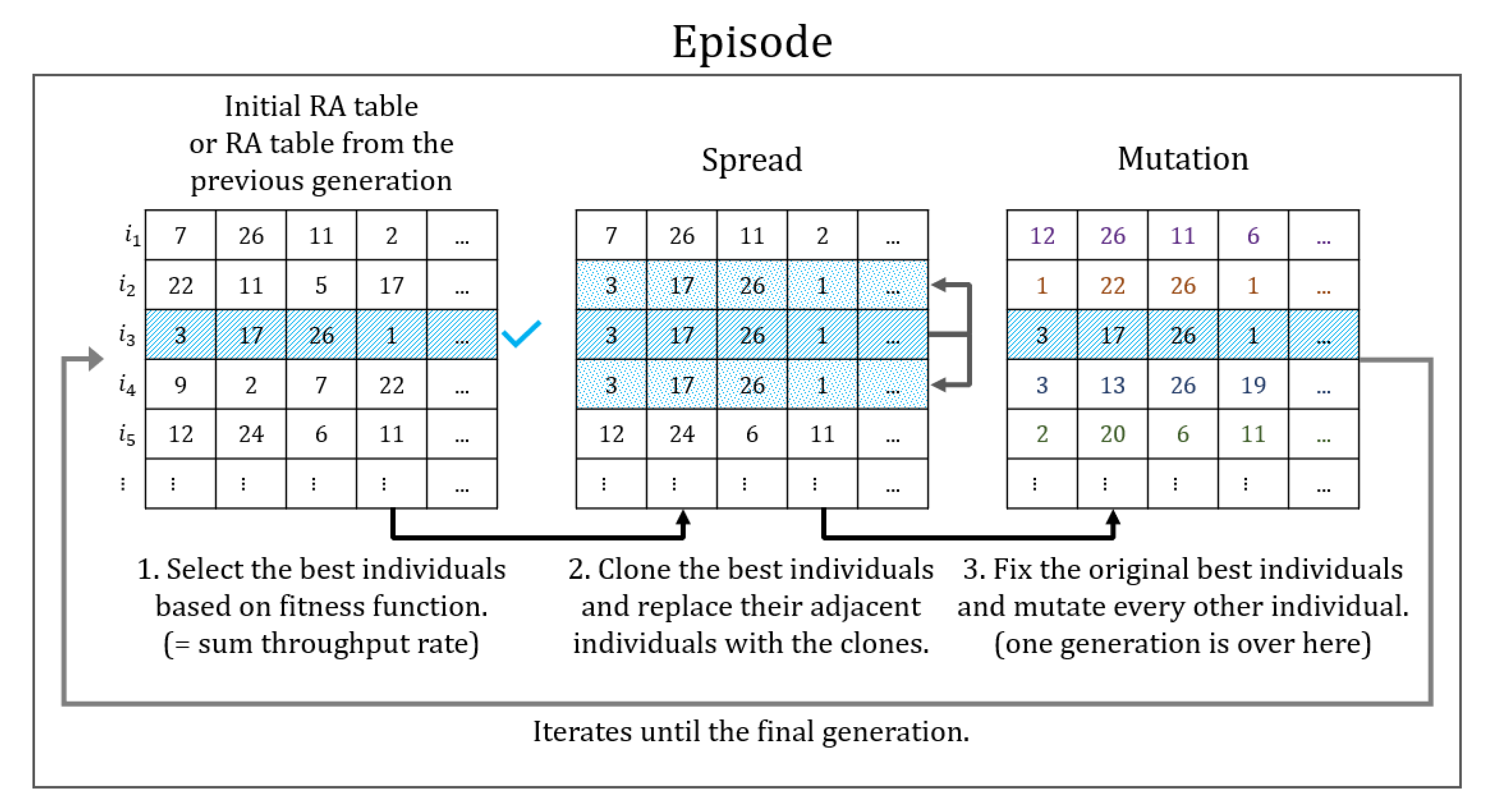 Electronics 09 01111 g002