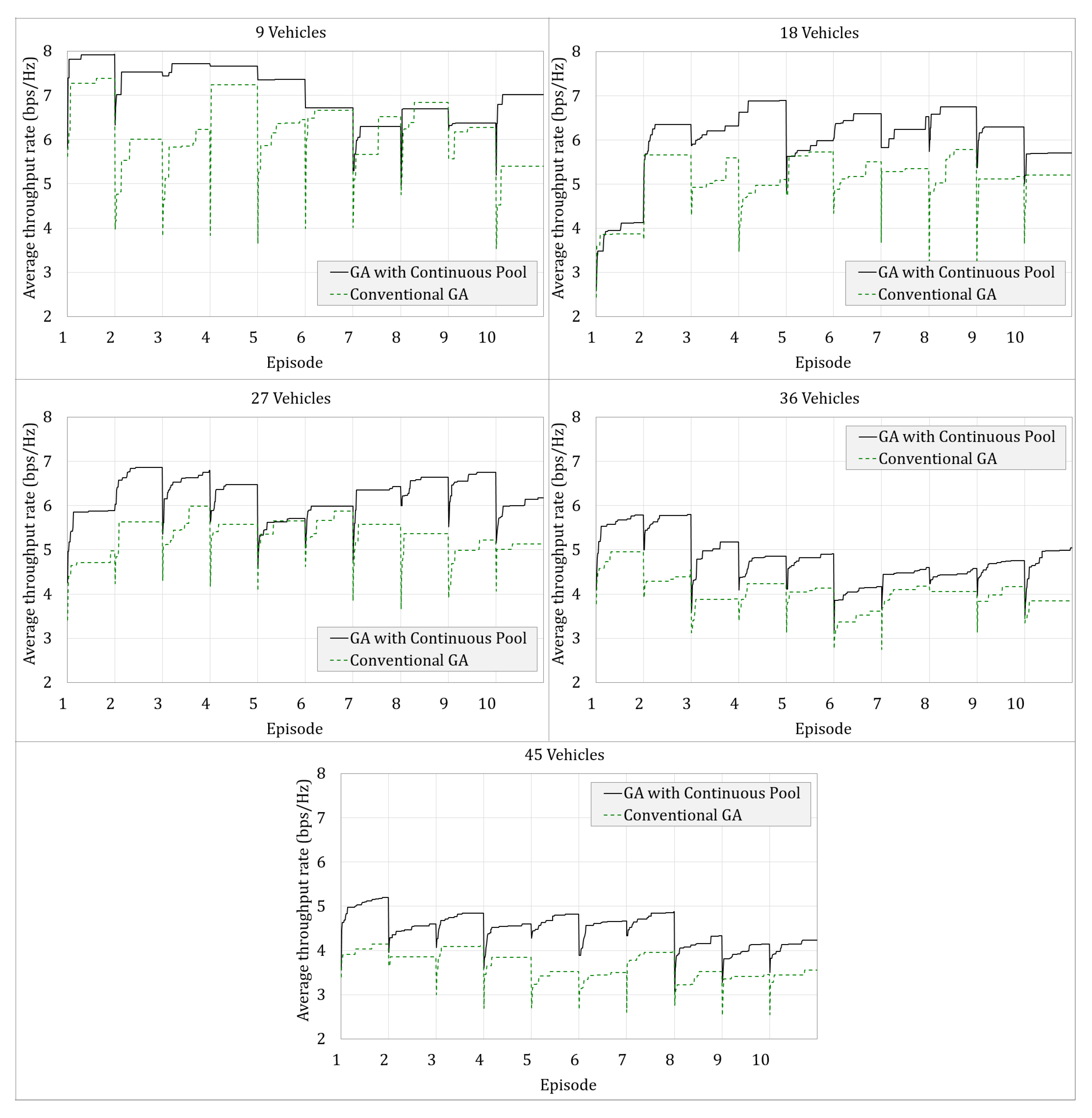 Electronics 09 01111 g005