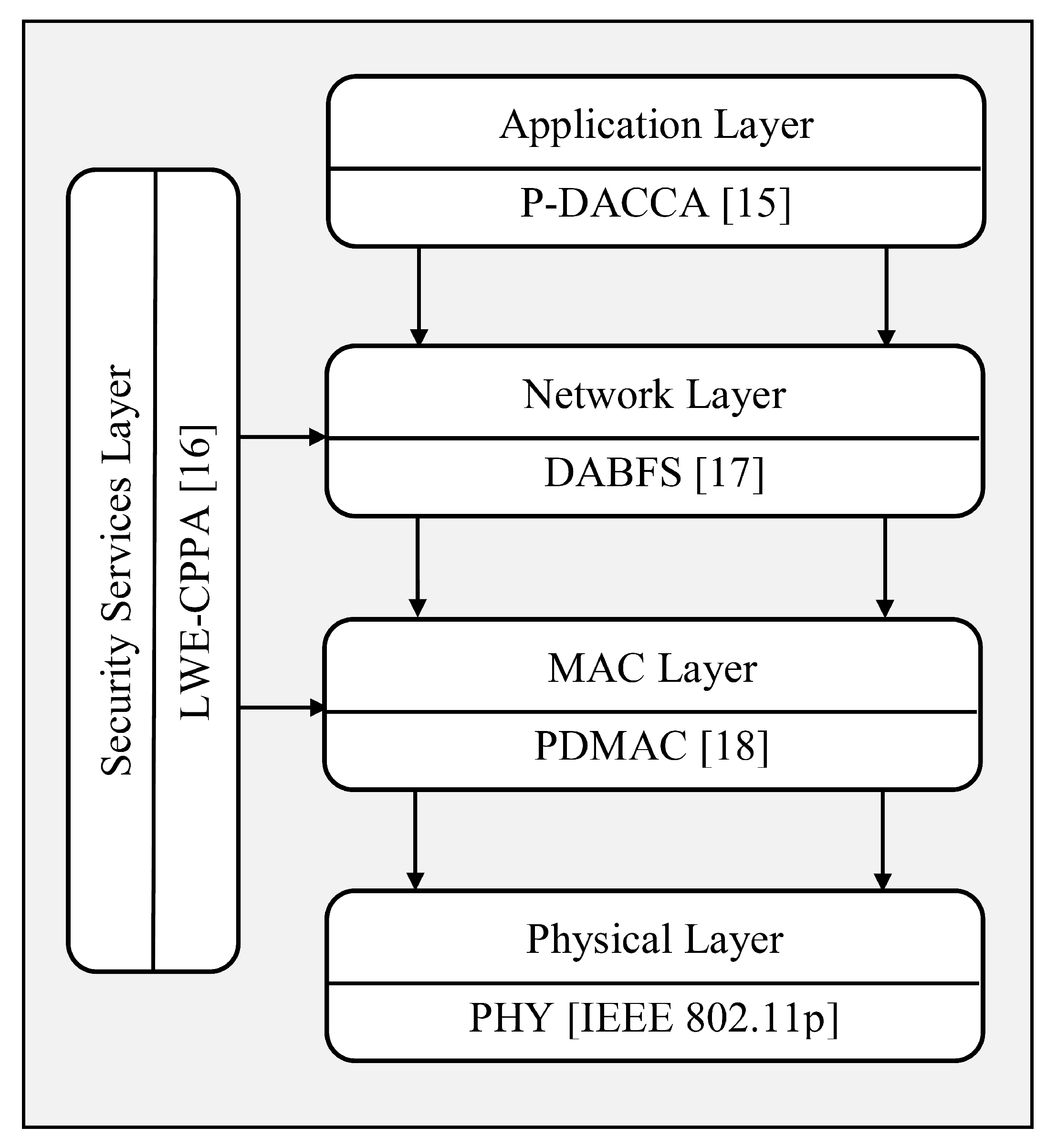 Electronics 09 01112 g001