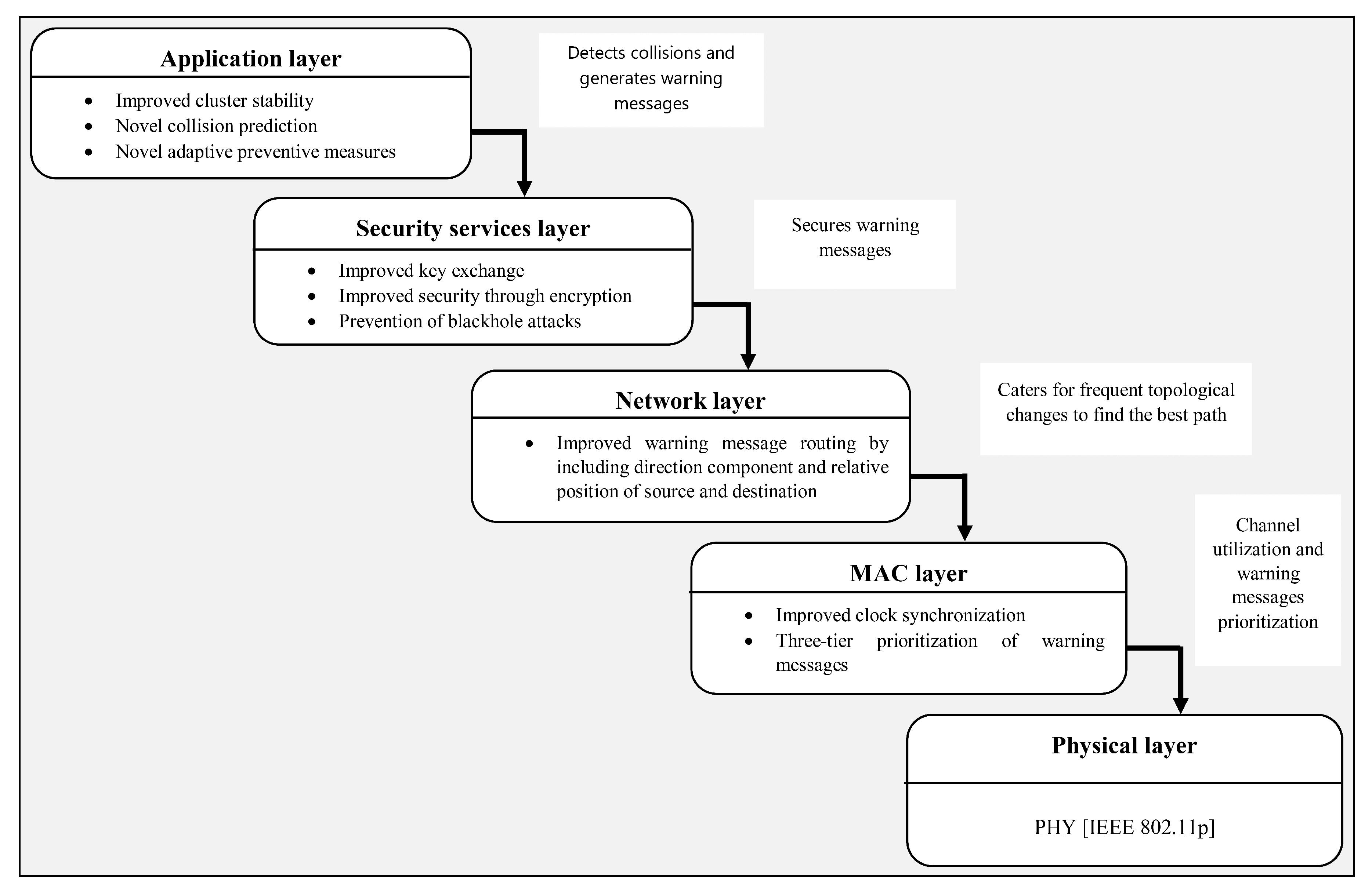 Electronics 09 01112 g003