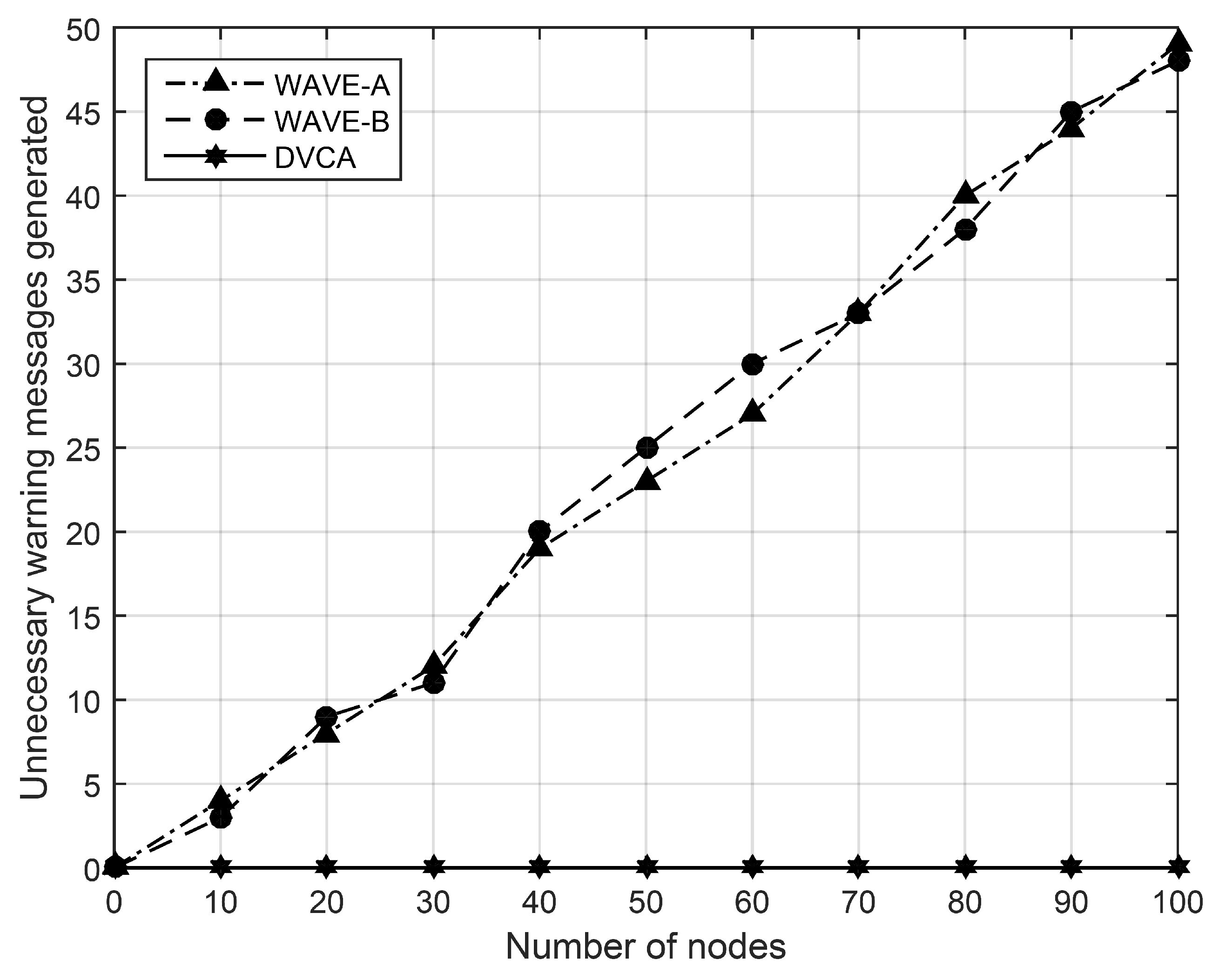 Electronics 09 01112 g010