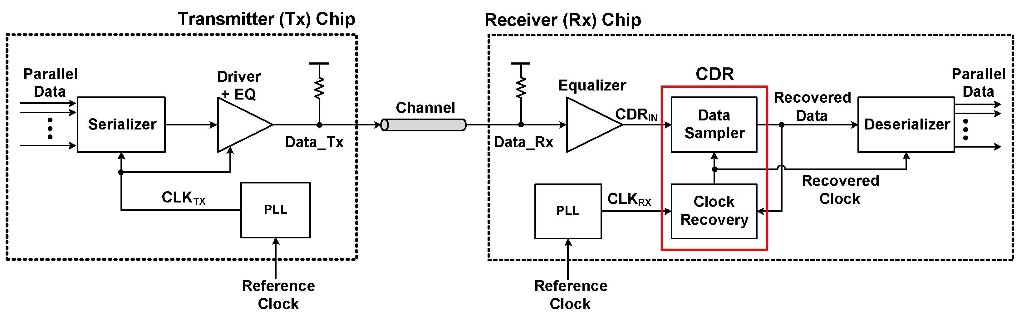 Electronics 09 01113 g001 Electronics 09 01113 g001