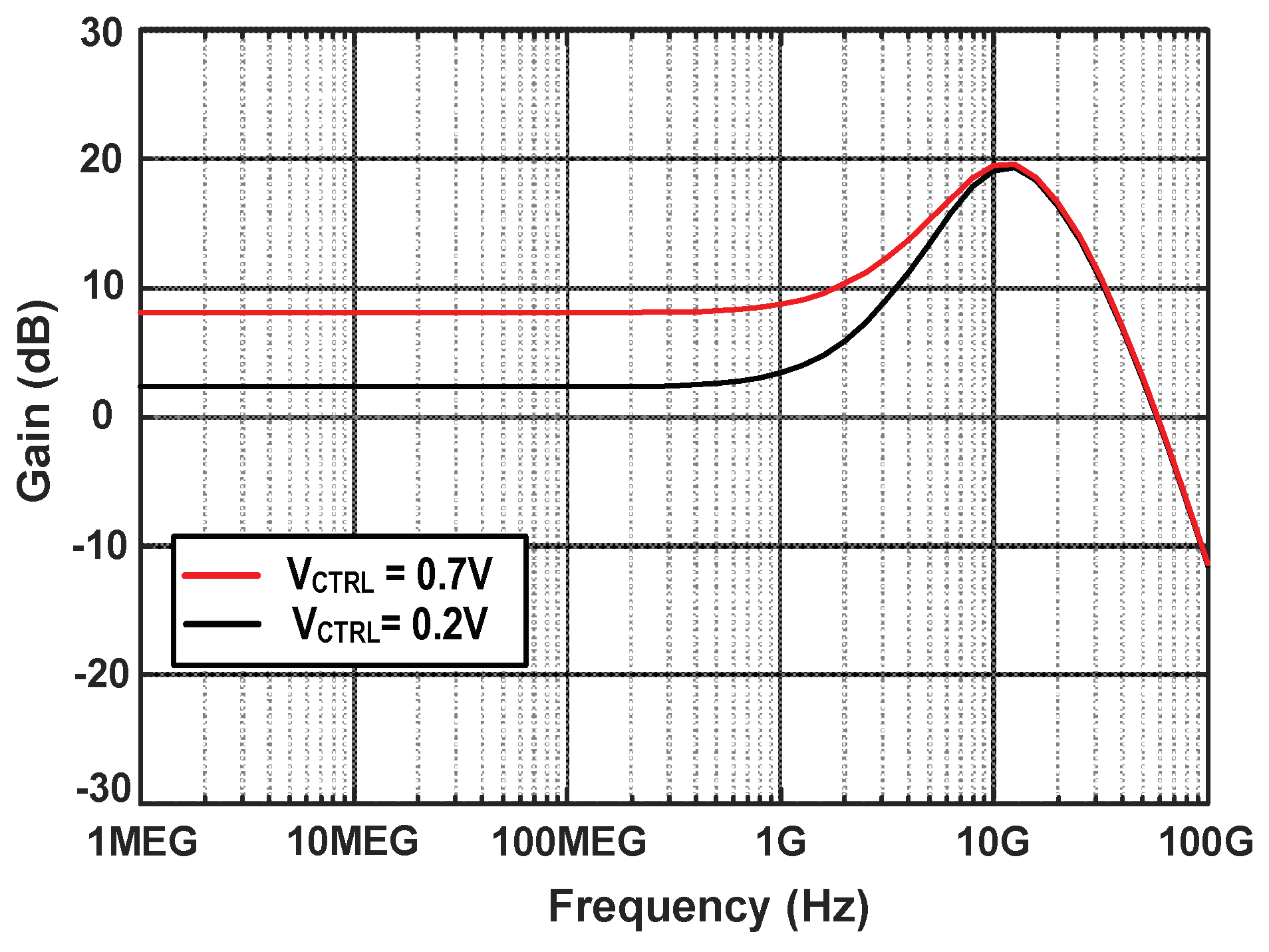 Electronics | Free Full-Text | A 100 Gb/s Quad-Lane SerDes Receiver with a  PI-Based Quarter-Rate All-Digital CDR | HTML