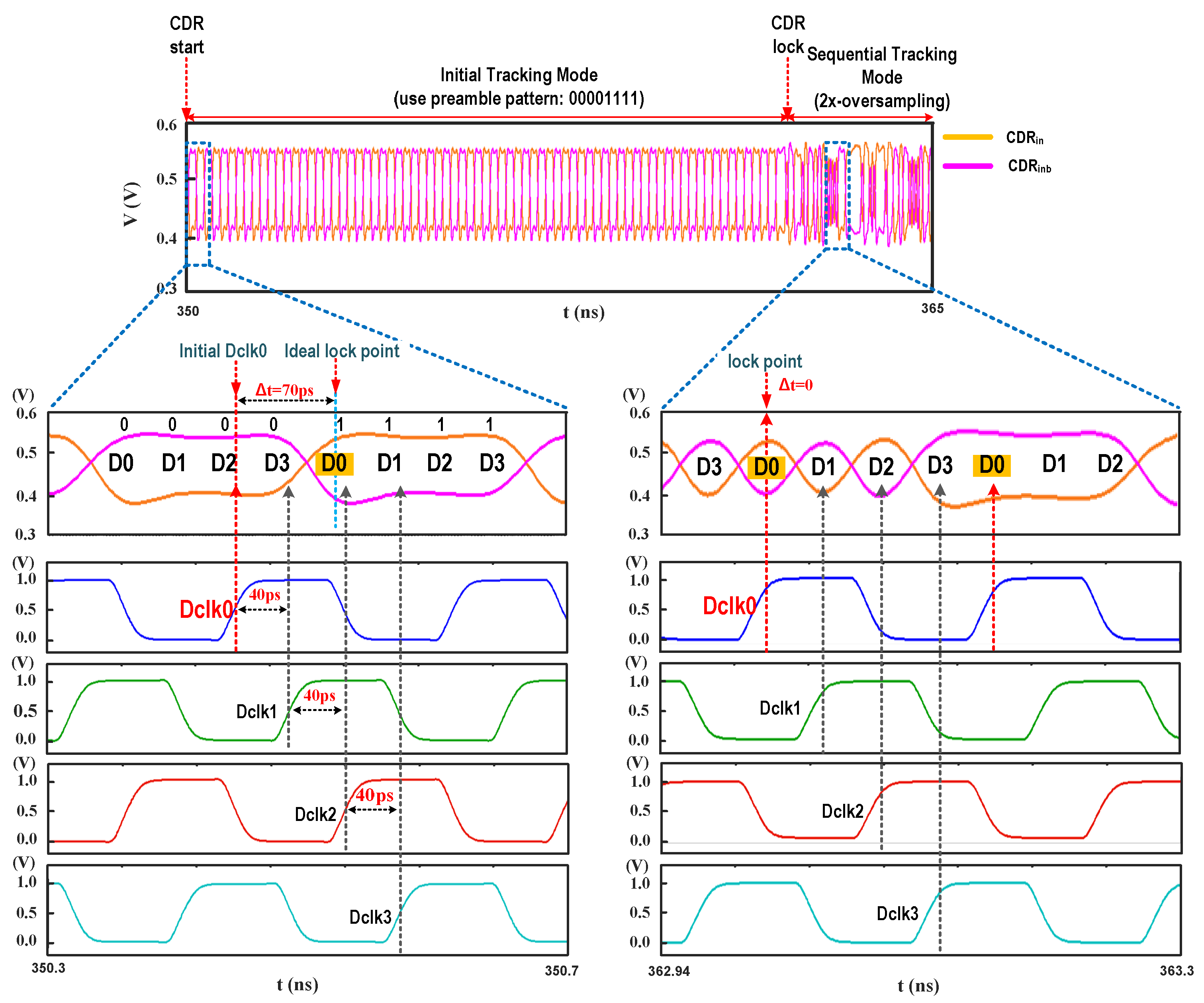 Electronics 09 01113 g012 Electronics 09 01113 g012
