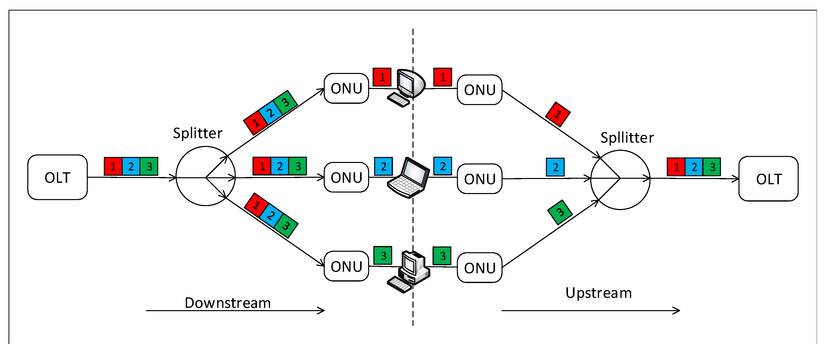 Типовой проект gpon