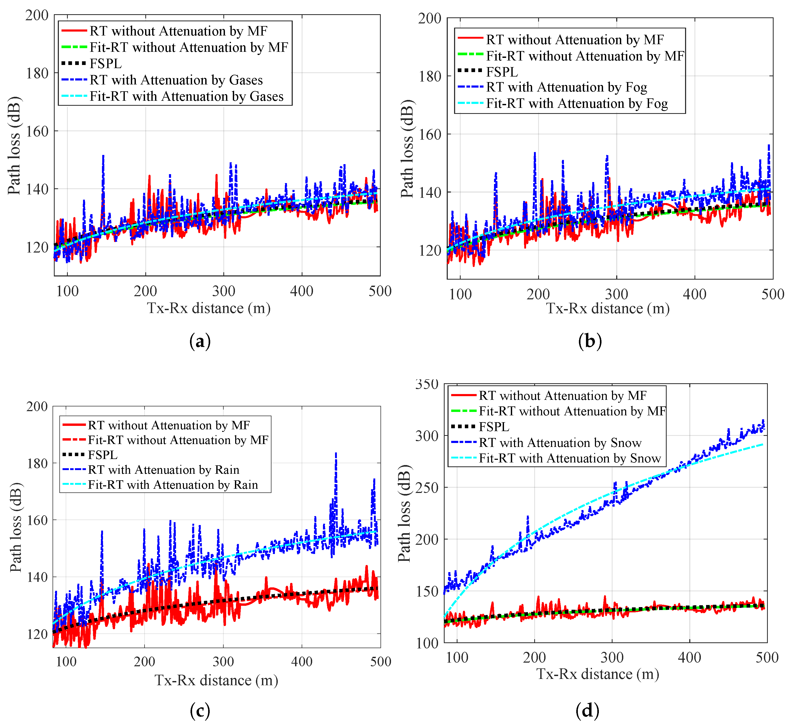 Electronics 09 01115 g008
