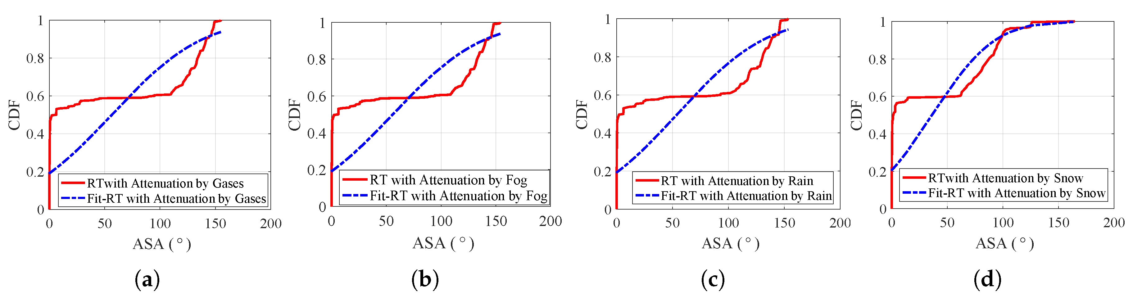 Electronics 09 01115 g013