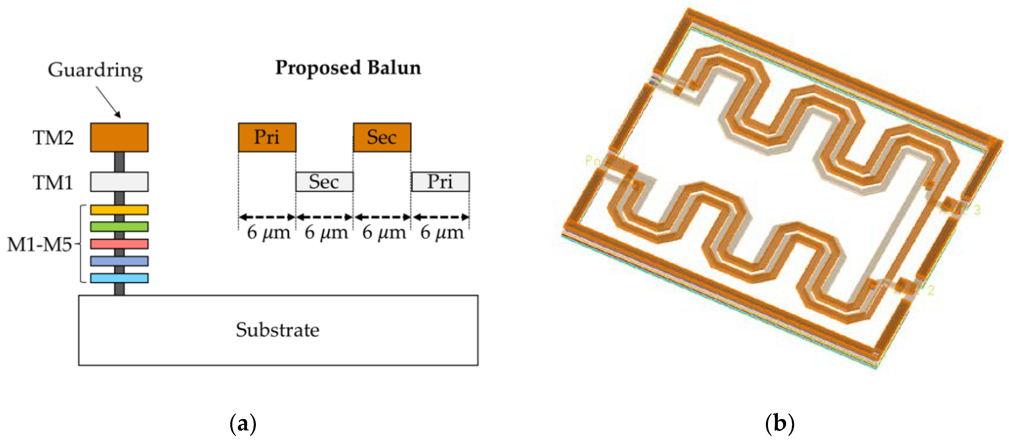 Electronics 09 01116 g005 550