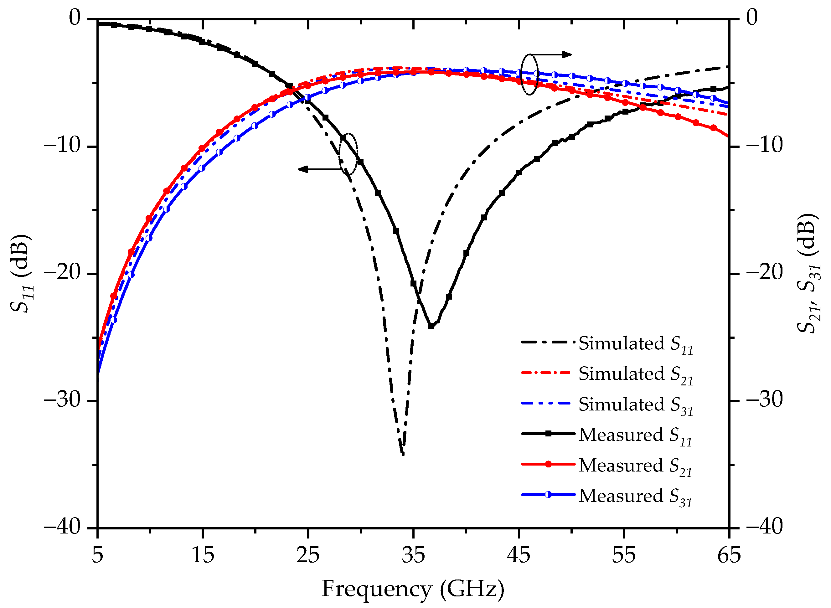 Electronics 09 01116 g010 550