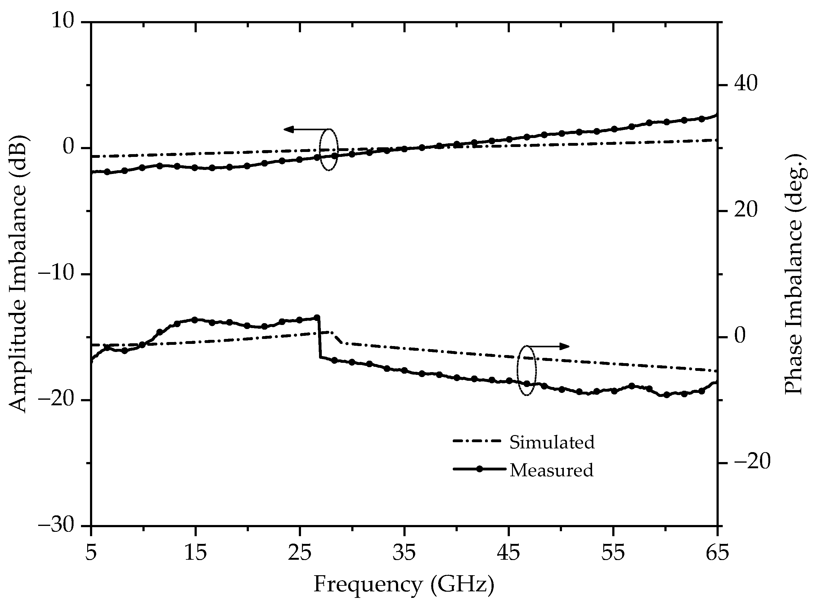 Electronics 09 01116 g011 550