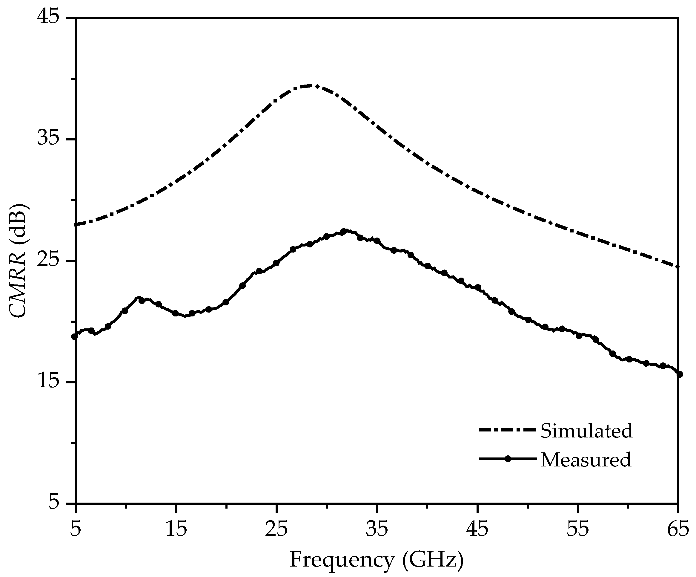 Electronics 09 01116 g012 550