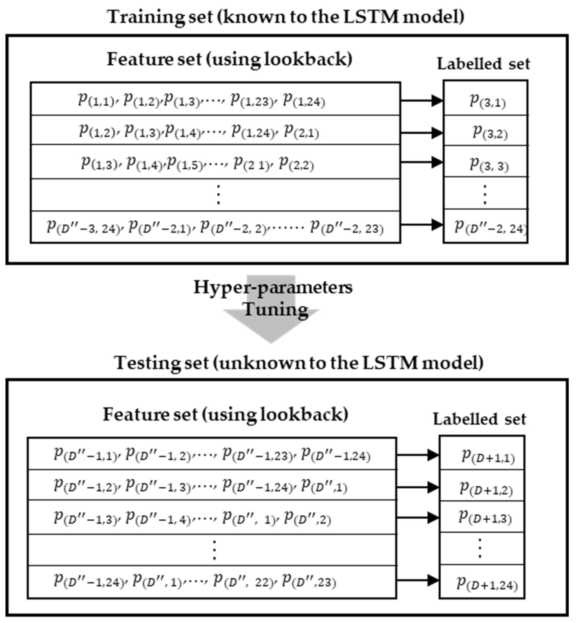 Electronics 09 01117 g005 Electronics 09 01117 g005