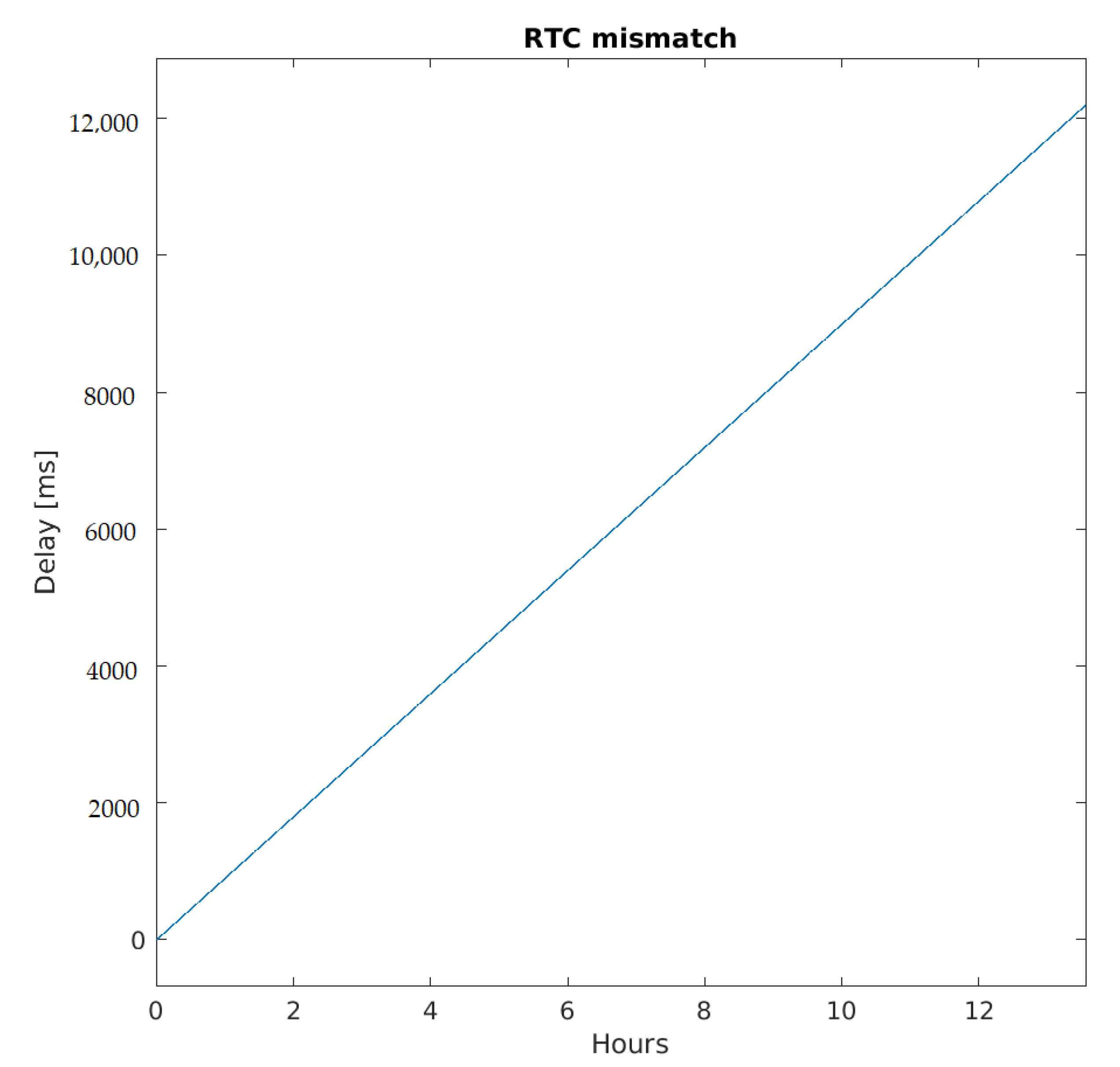 Electronics 09 01118 g003 Electronics 09 01118 g003