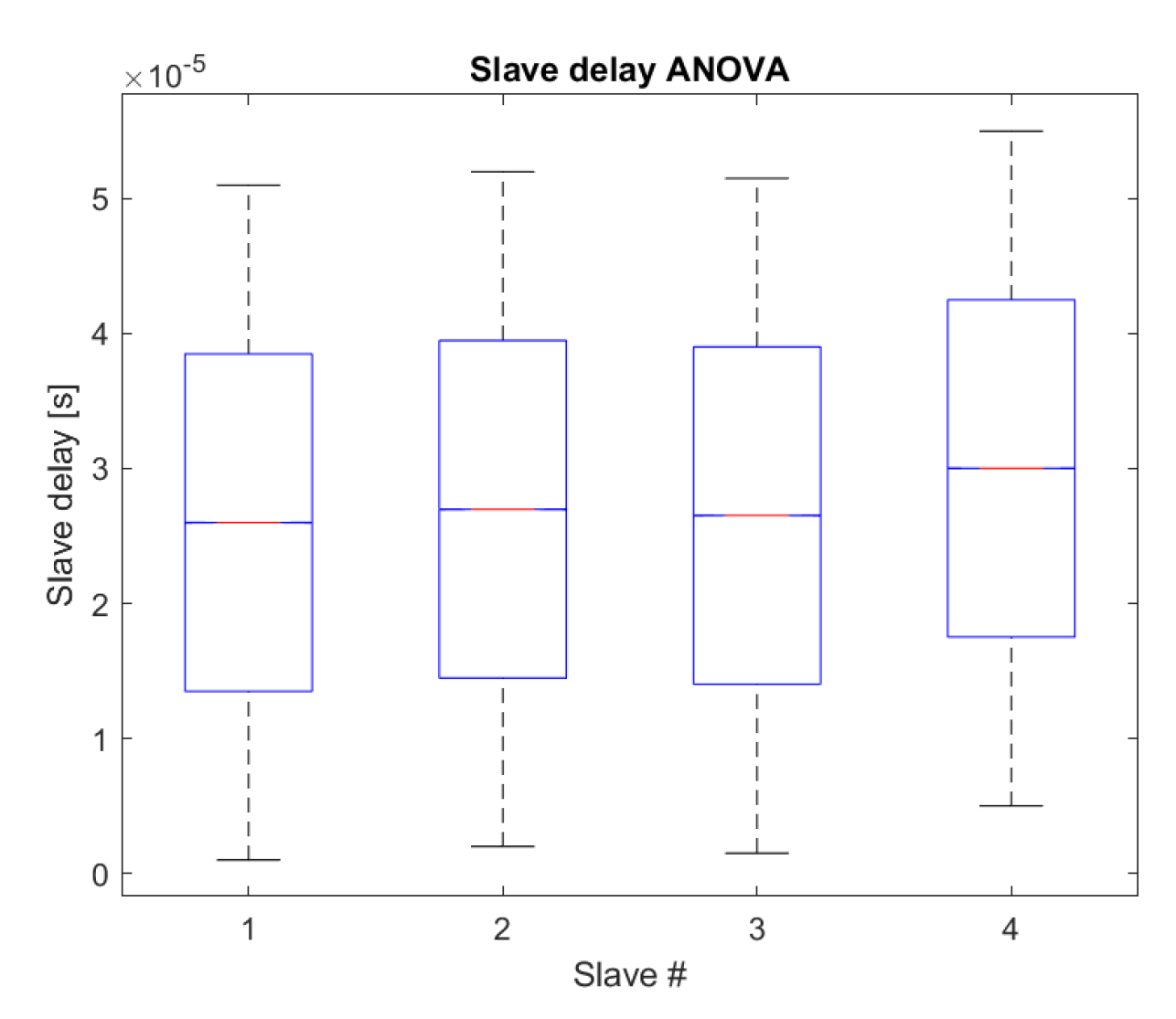 Electronics 09 01118 g015 Electronics 09 01118 g015